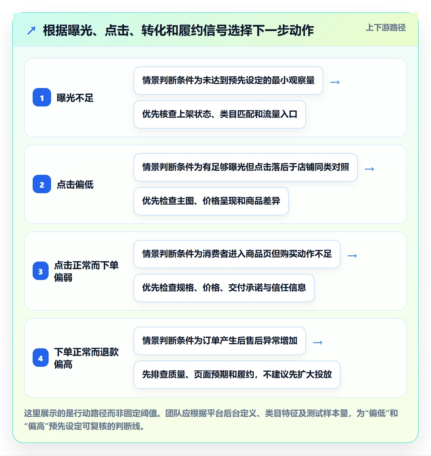 temu场景解析：平台入驻中的增长策略怎么处理