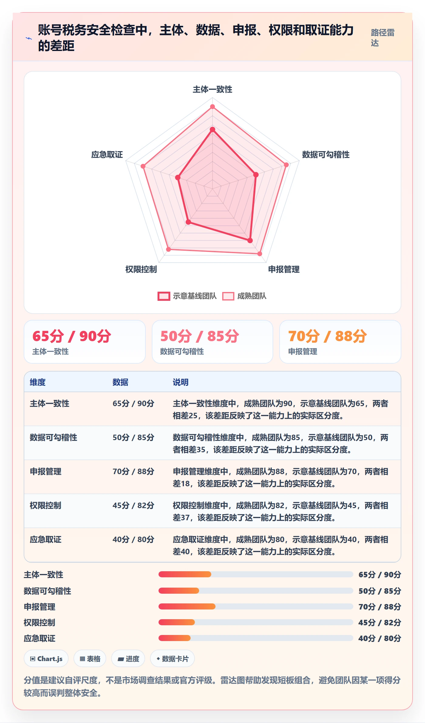 跨境电商选择标准：税务合规维度如何评估账号安全