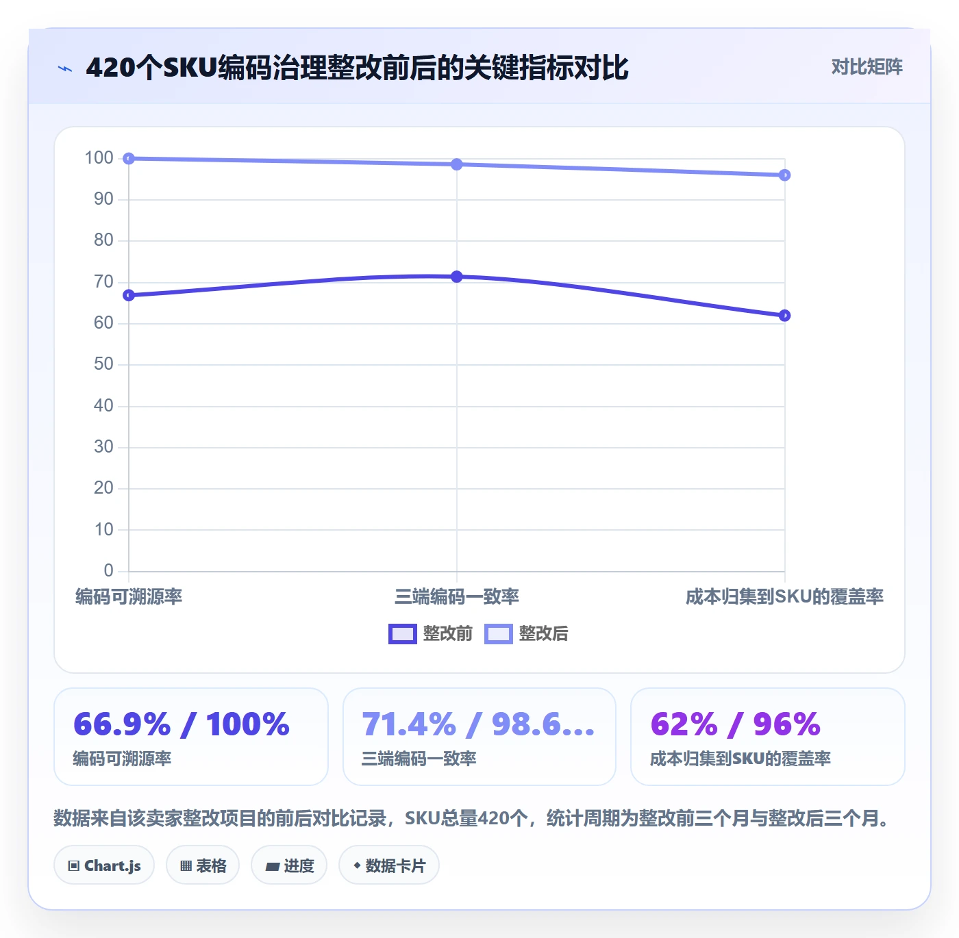 UPC码选择标准：合规风险维度如何评估税务筹划