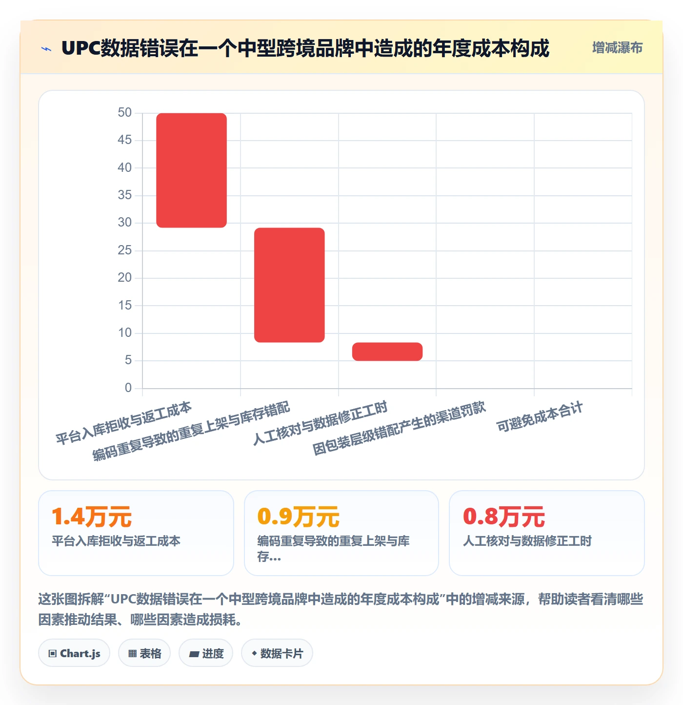 UPC码数据方法：用编码规范支撑品牌建设判断
