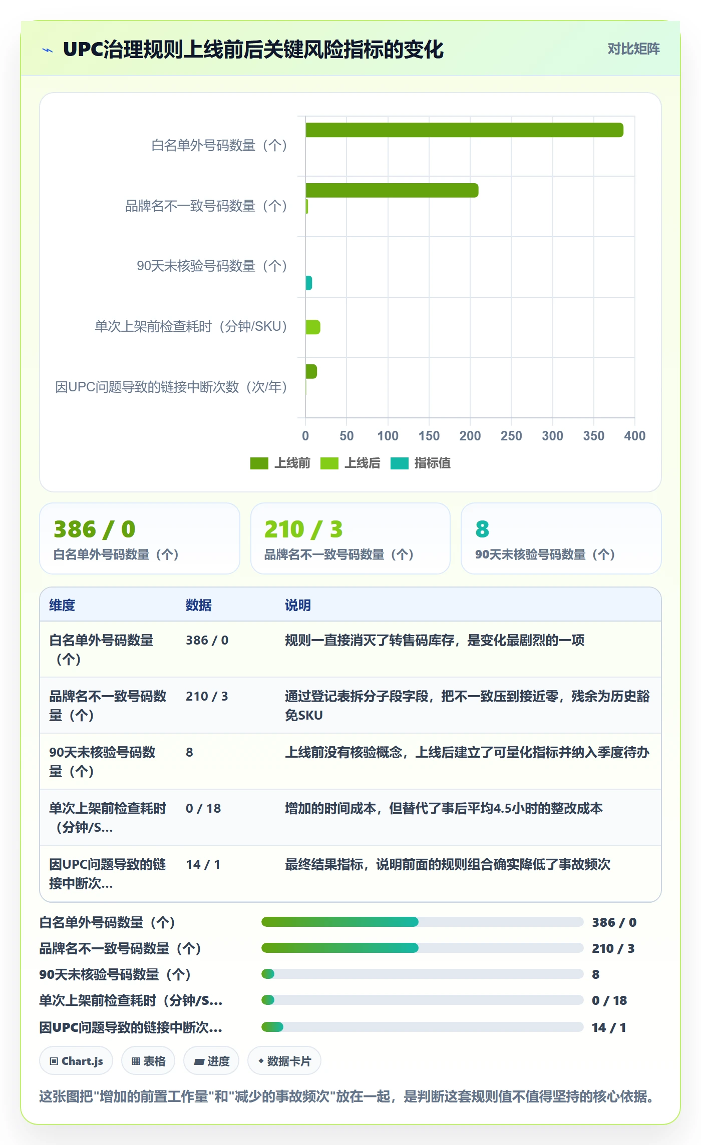 UPC码实用方法：围绕合规风险建立平台规则