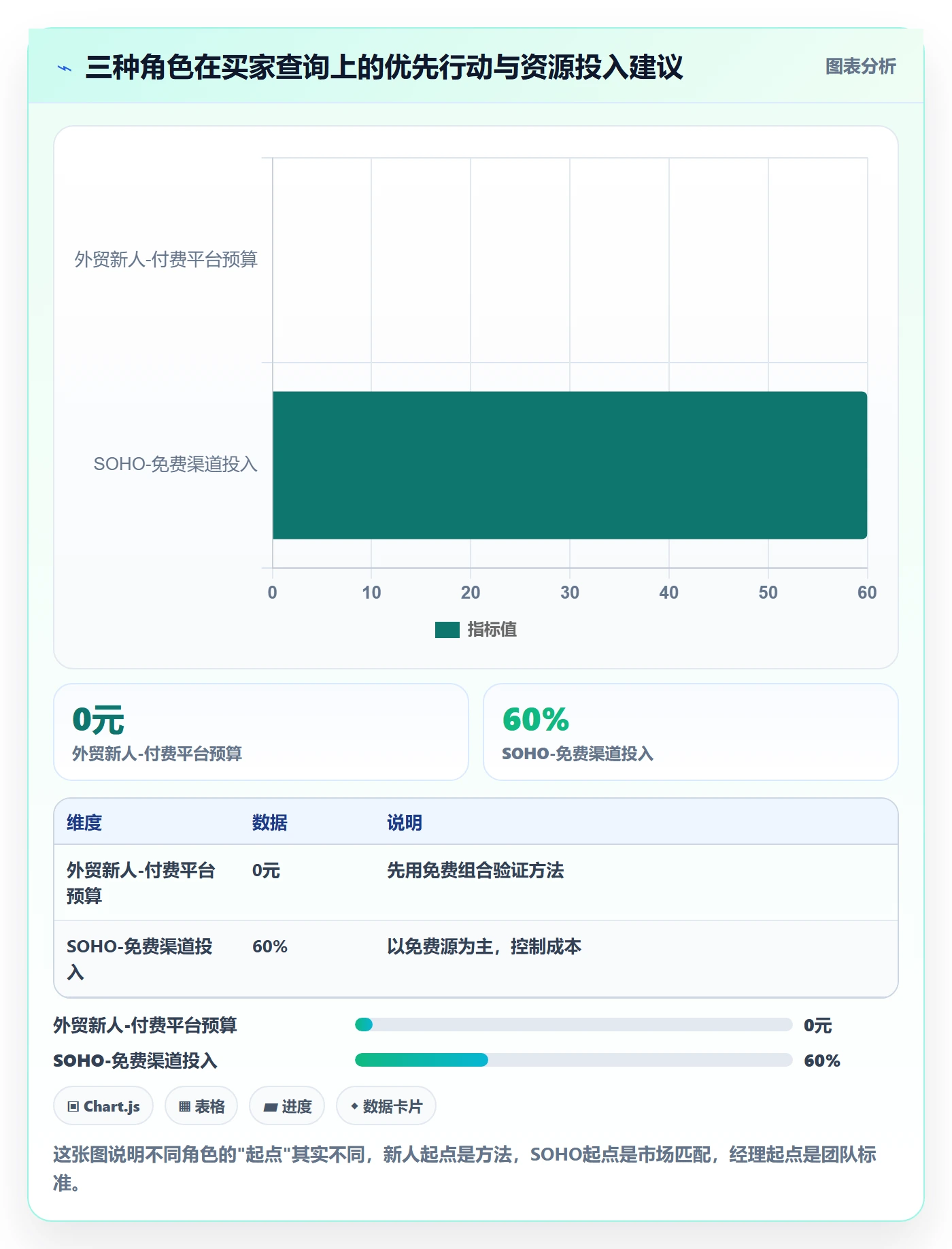 外贸数据分析平台市场调研：买家查询从哪里开始