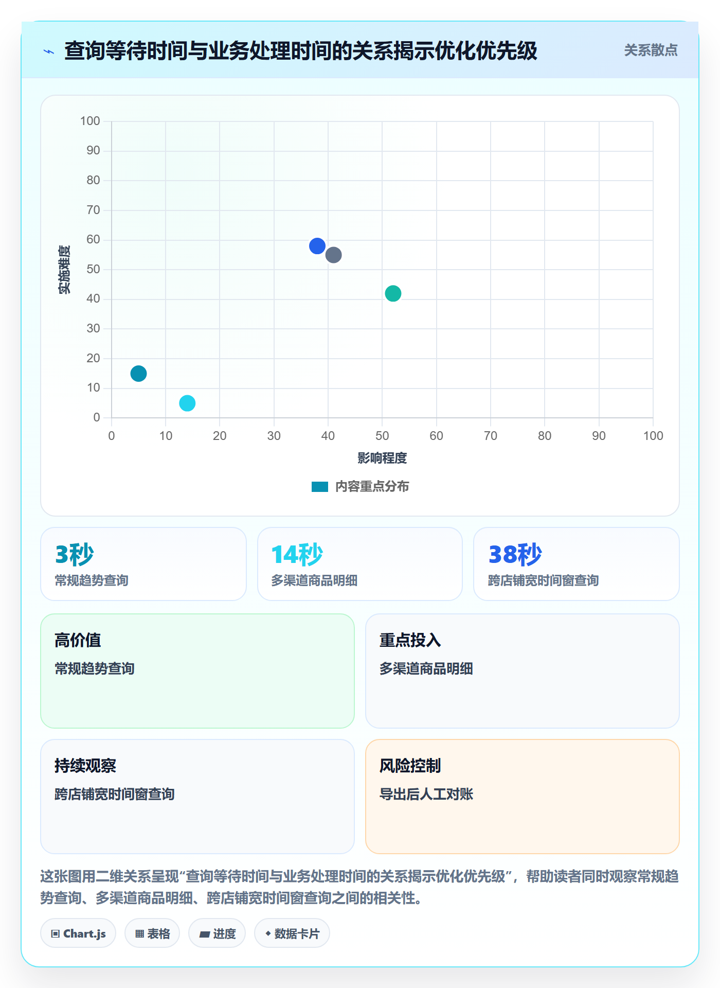 电商数据查询网站问题诊断：商品热度如何用效率提升改进