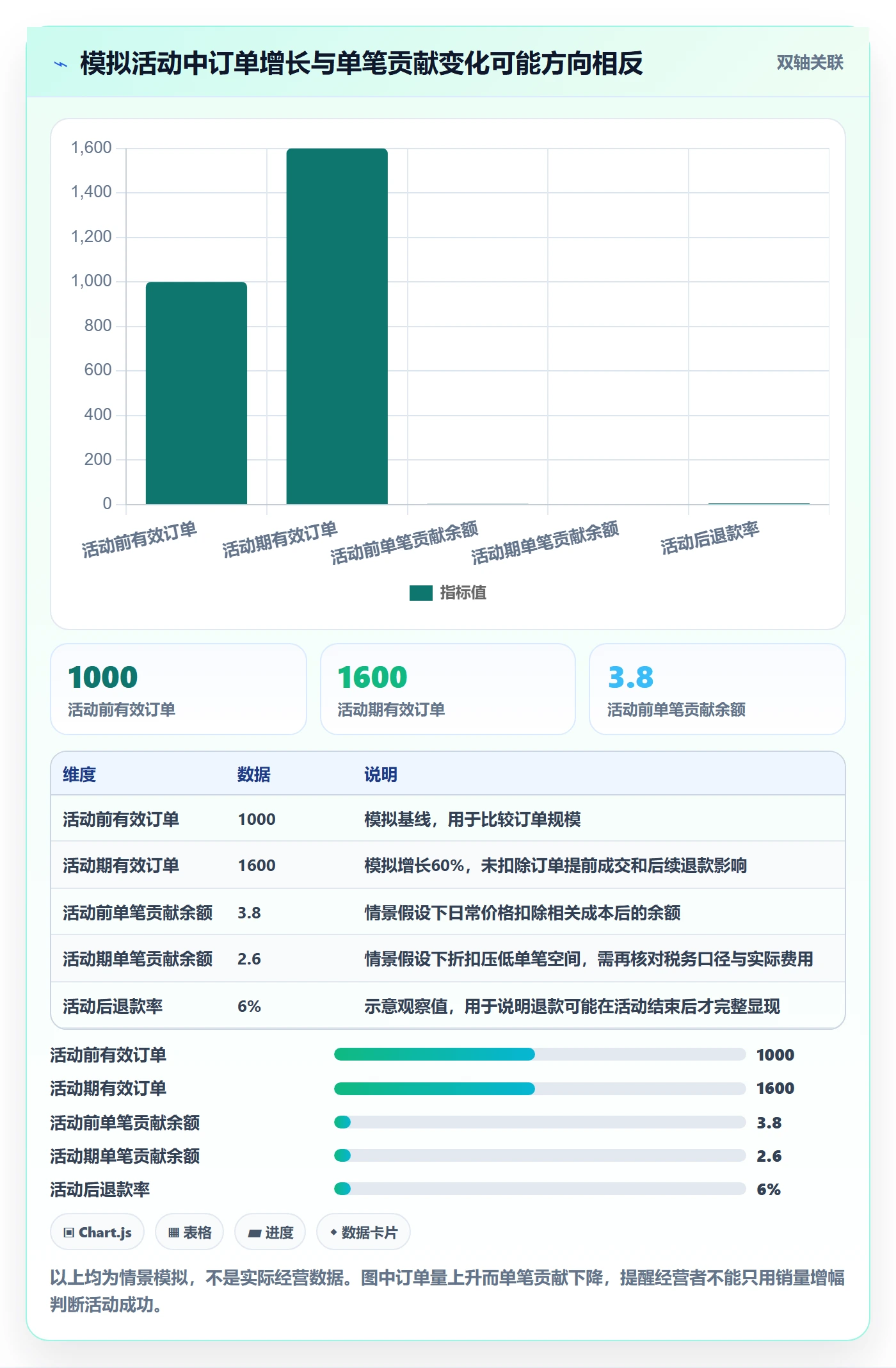 temu工作指南：用税务筹划解决活动流量问题