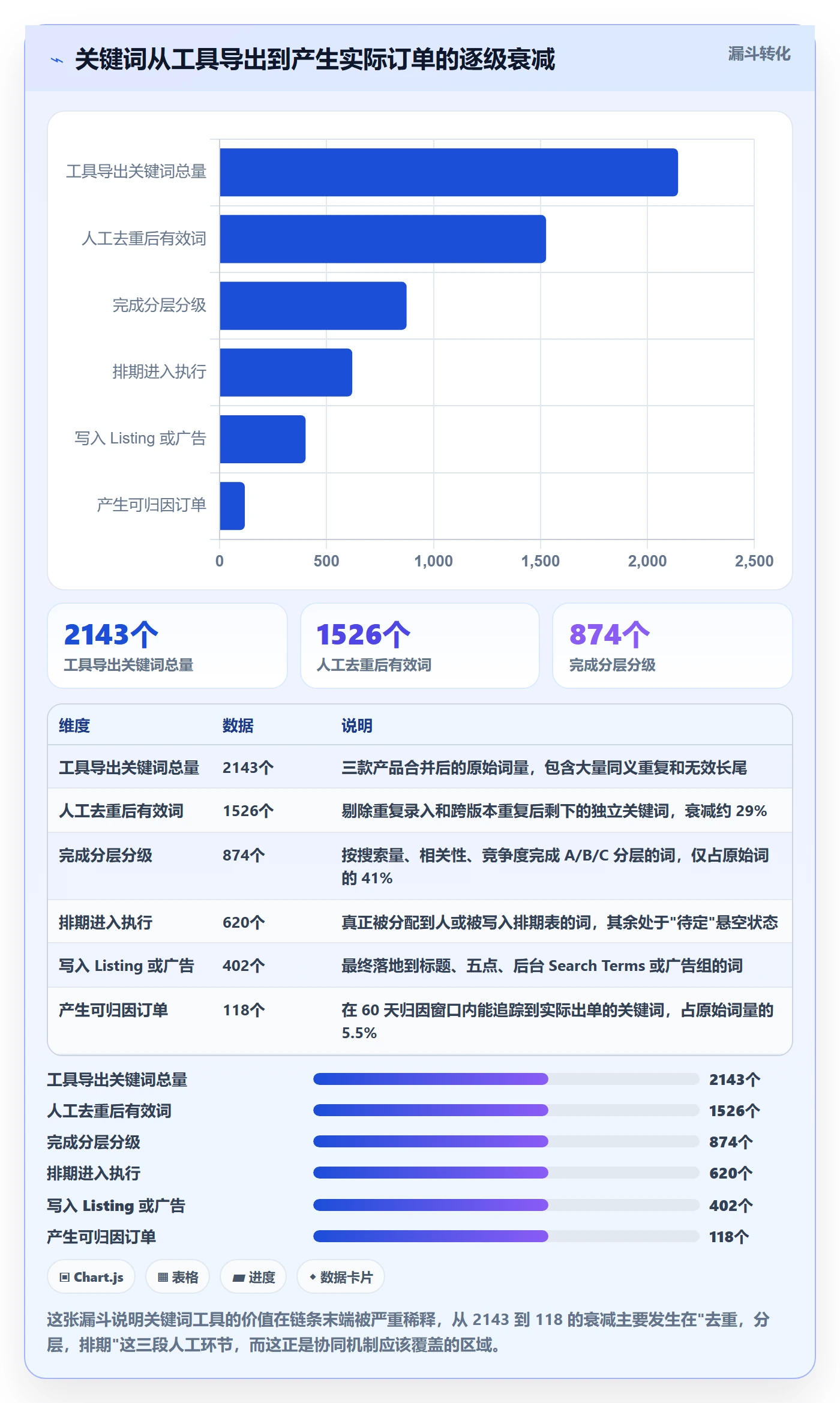 亚马逊软件怎么用？关键词工具场景下的团队协同拆解