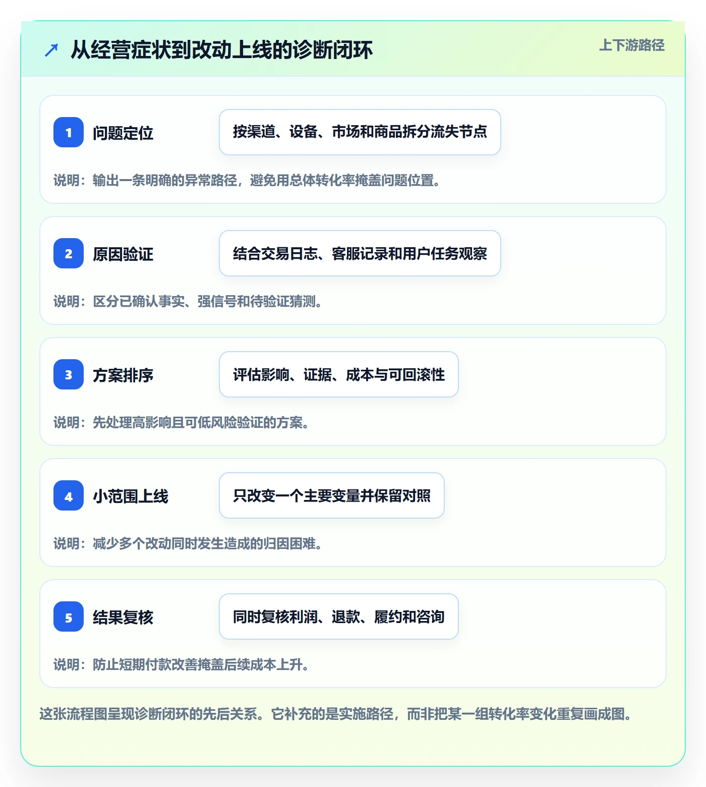 跨境电商问题诊断：本地化运营如何用中小商家改进