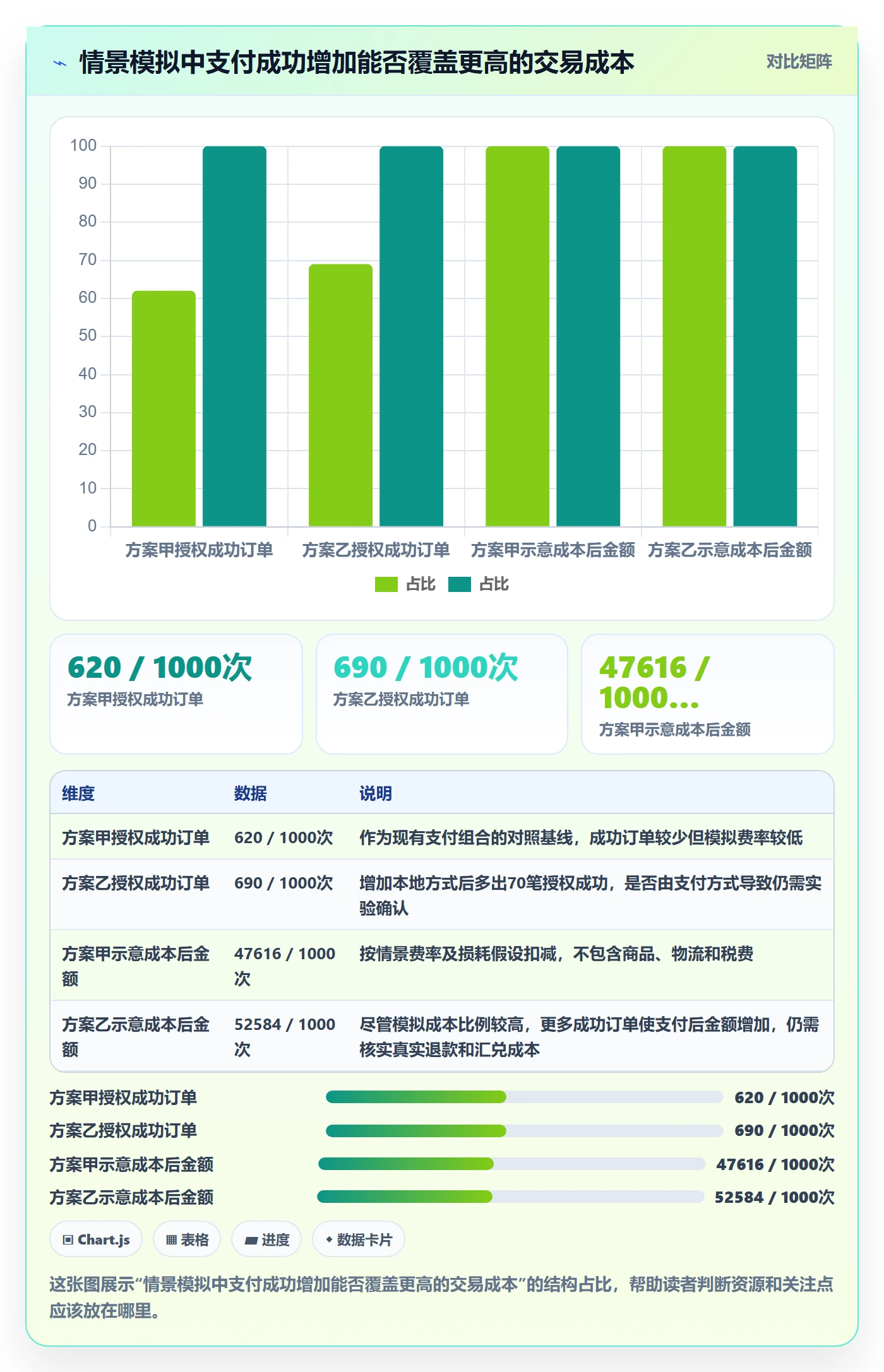 跨境电商决策指南：用市场调研判断支付结算方案