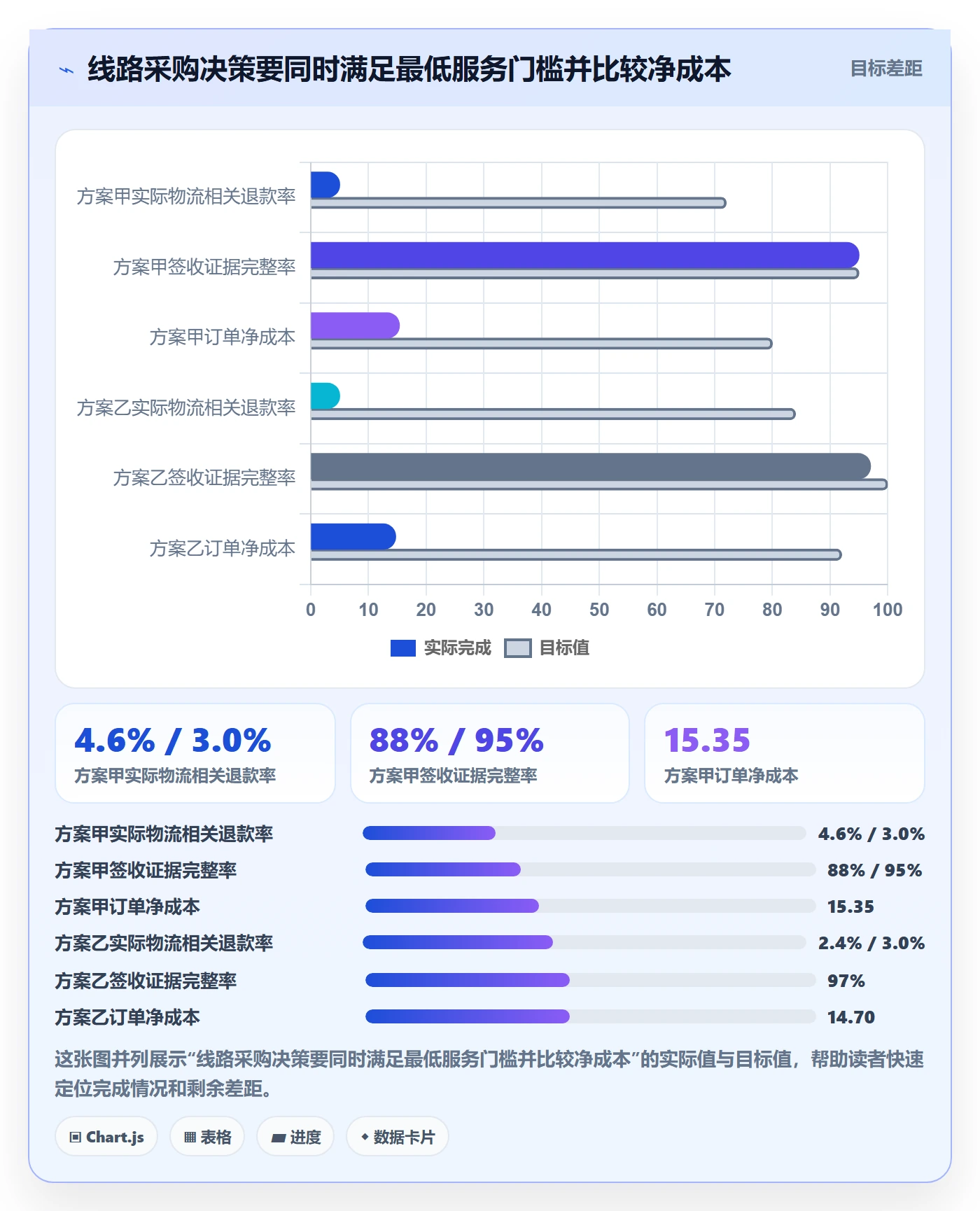 跨境电商检查方法：通过支付结算评估物流方案质量