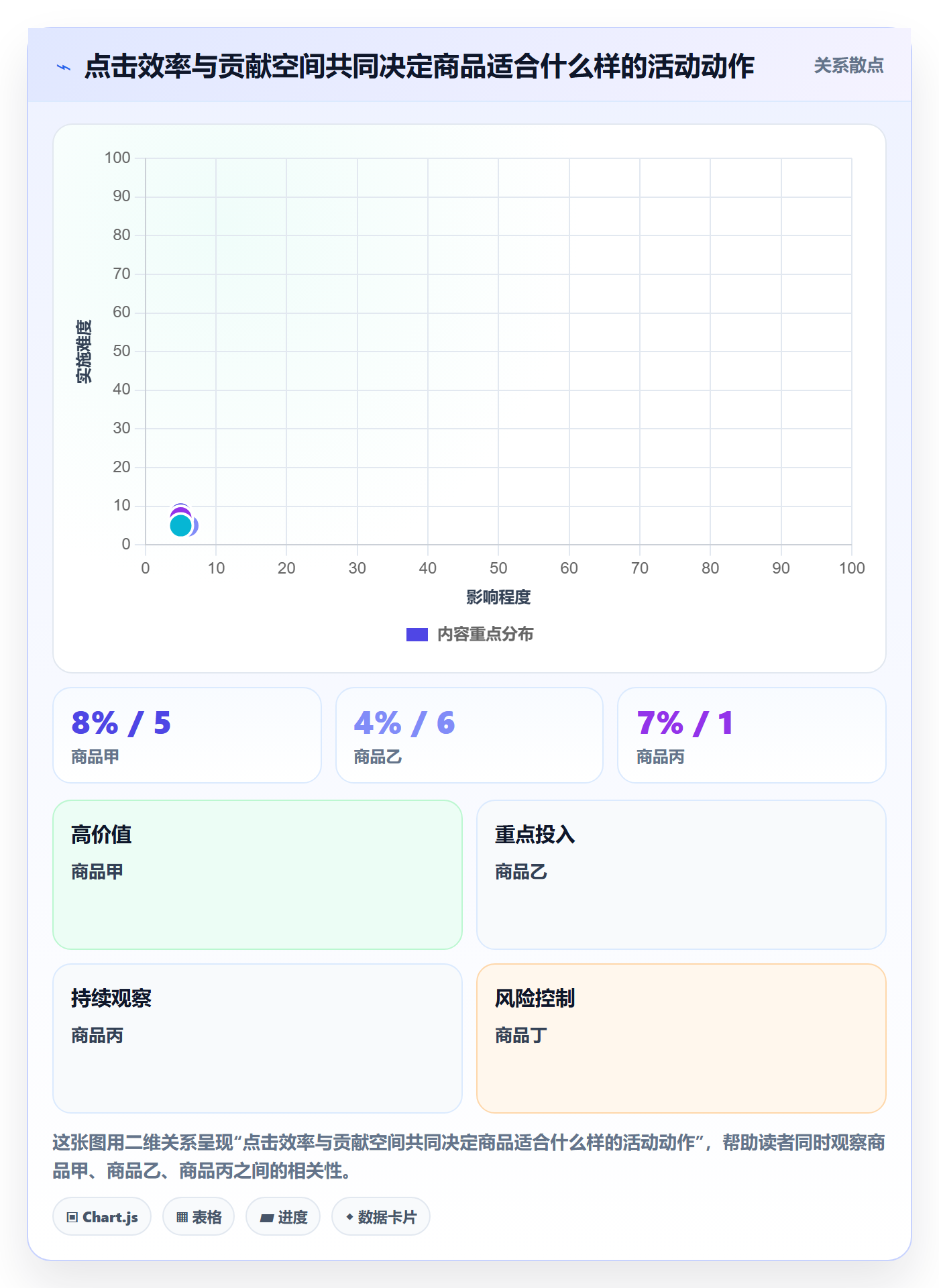 想做好temu，先掌握增长策略中的活动流量