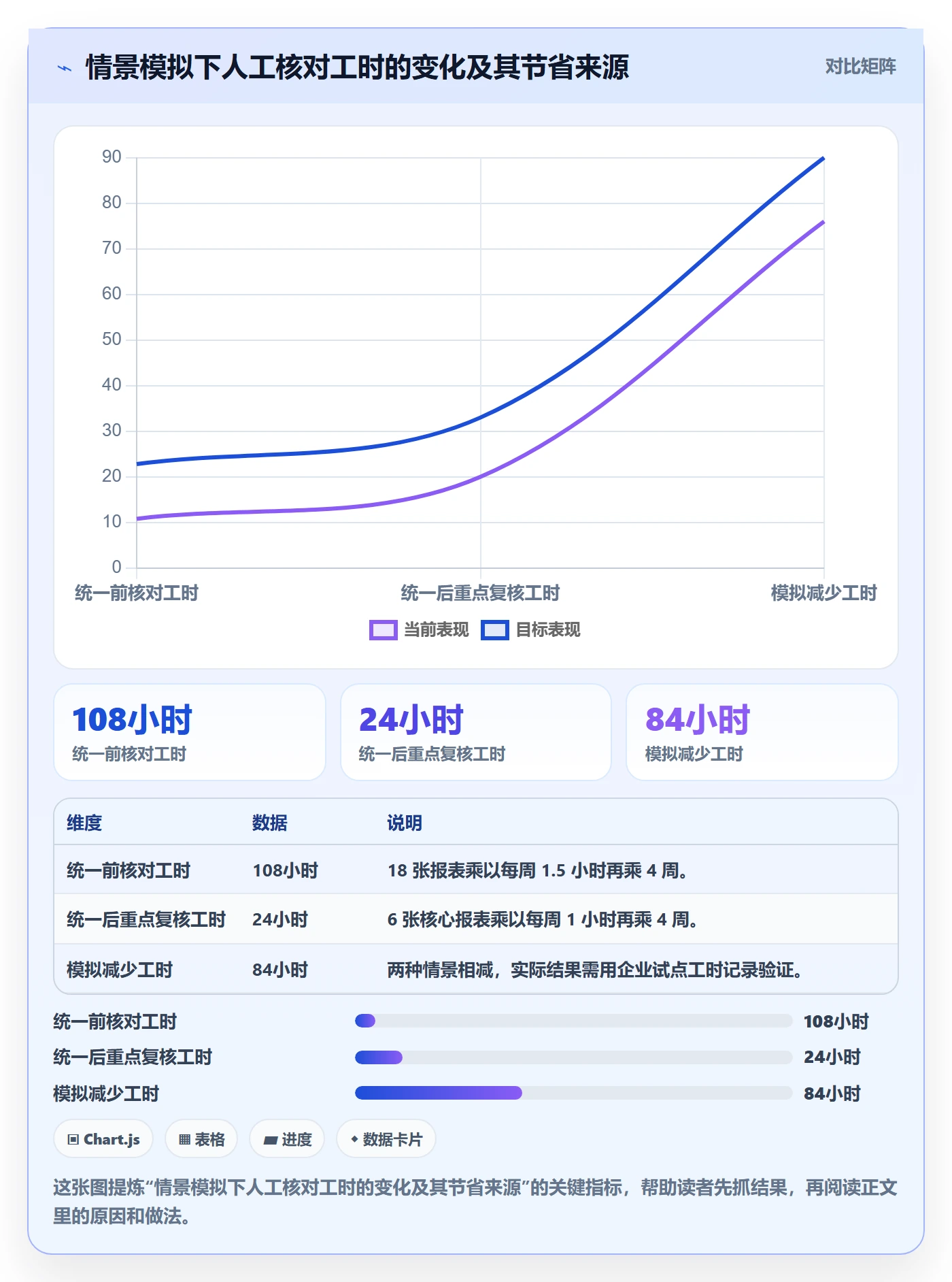 电商数据查询网站决策指南：用标准化管理判断数据口径方案