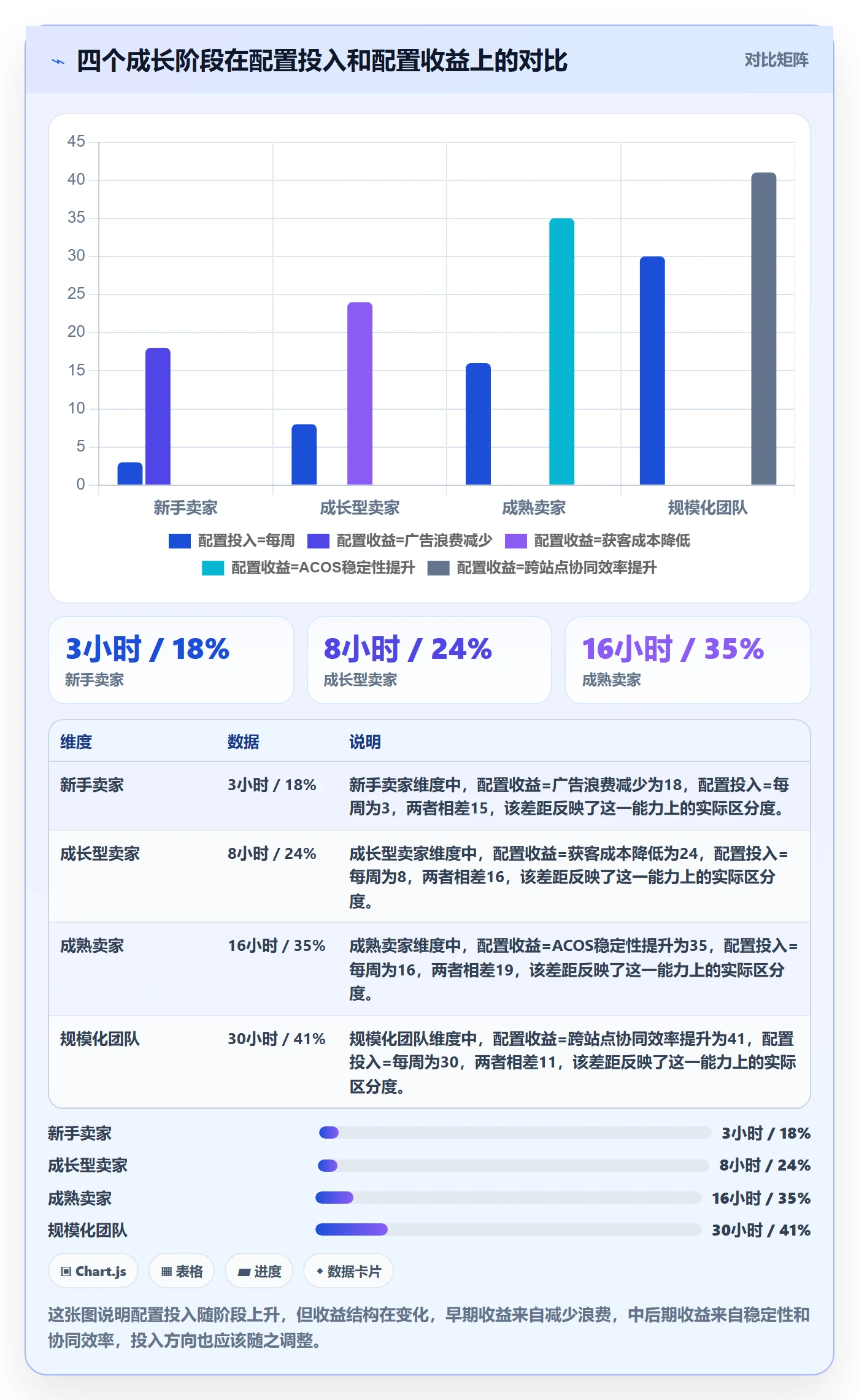 跨境电商运营配置指南：流量获取需要哪些落地案例设置