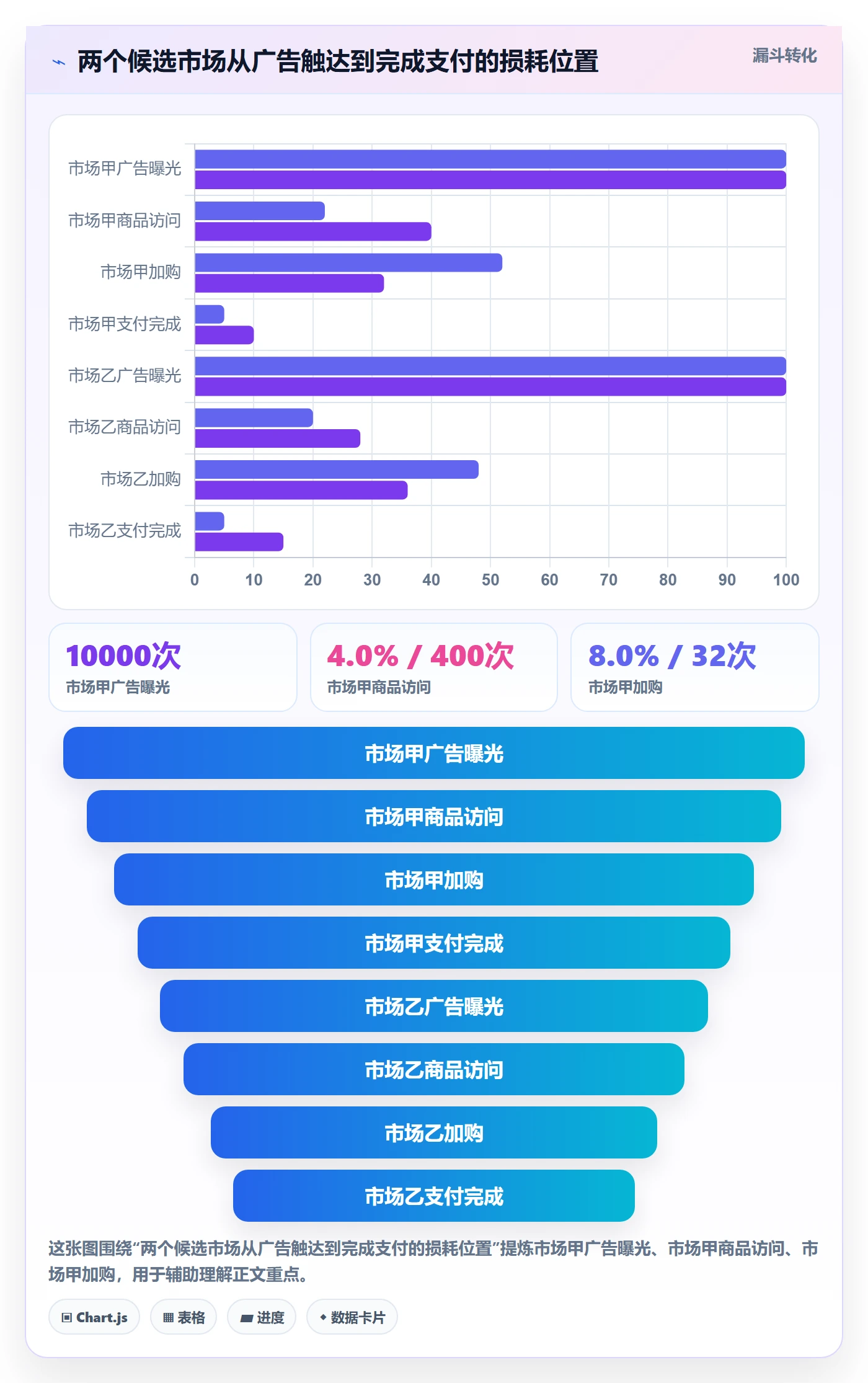跨境电商入门指南：市场选择从哪里开始