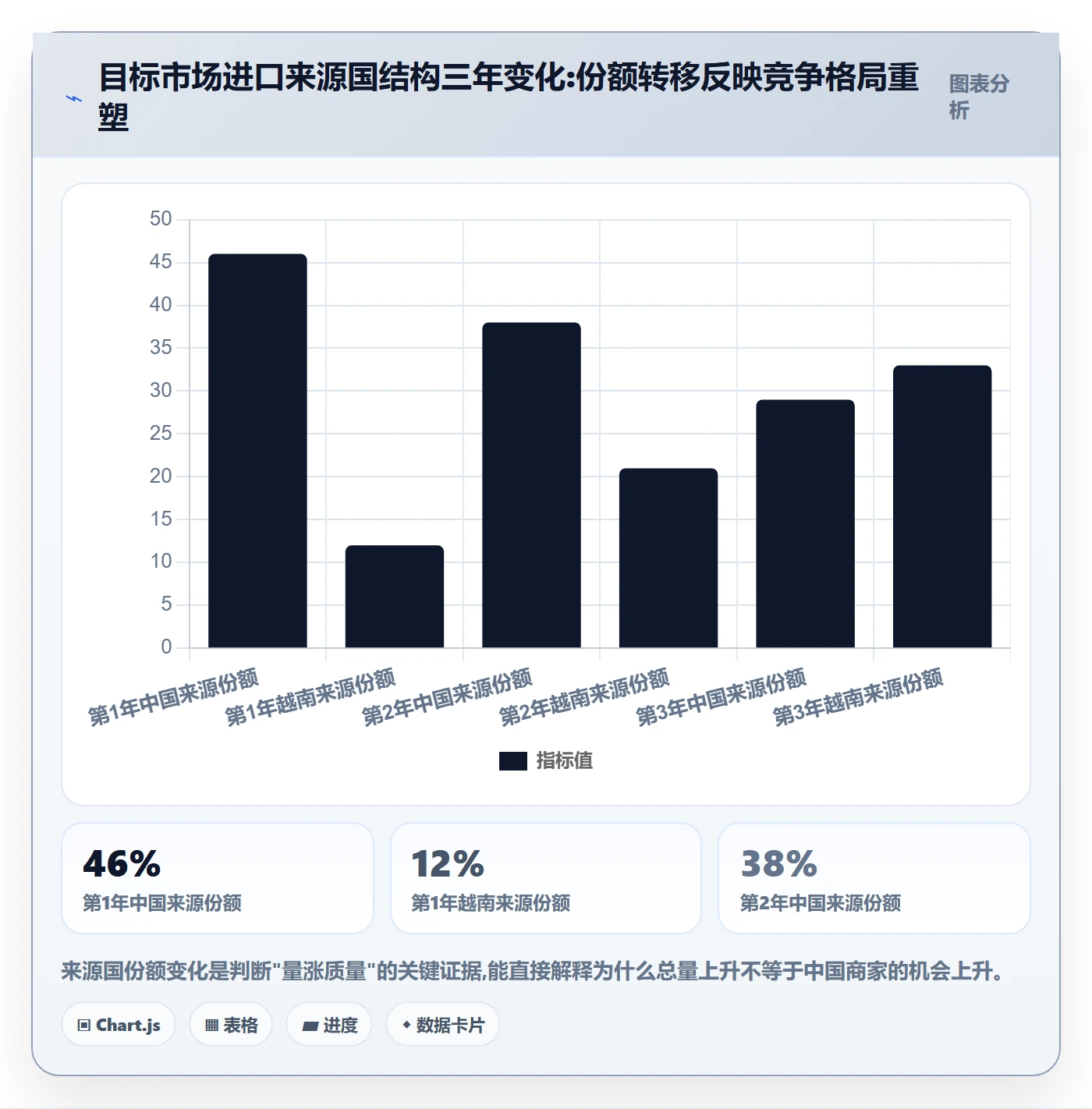 外贸数据分析平台数据方法：用市场趋势支撑中小商家判断