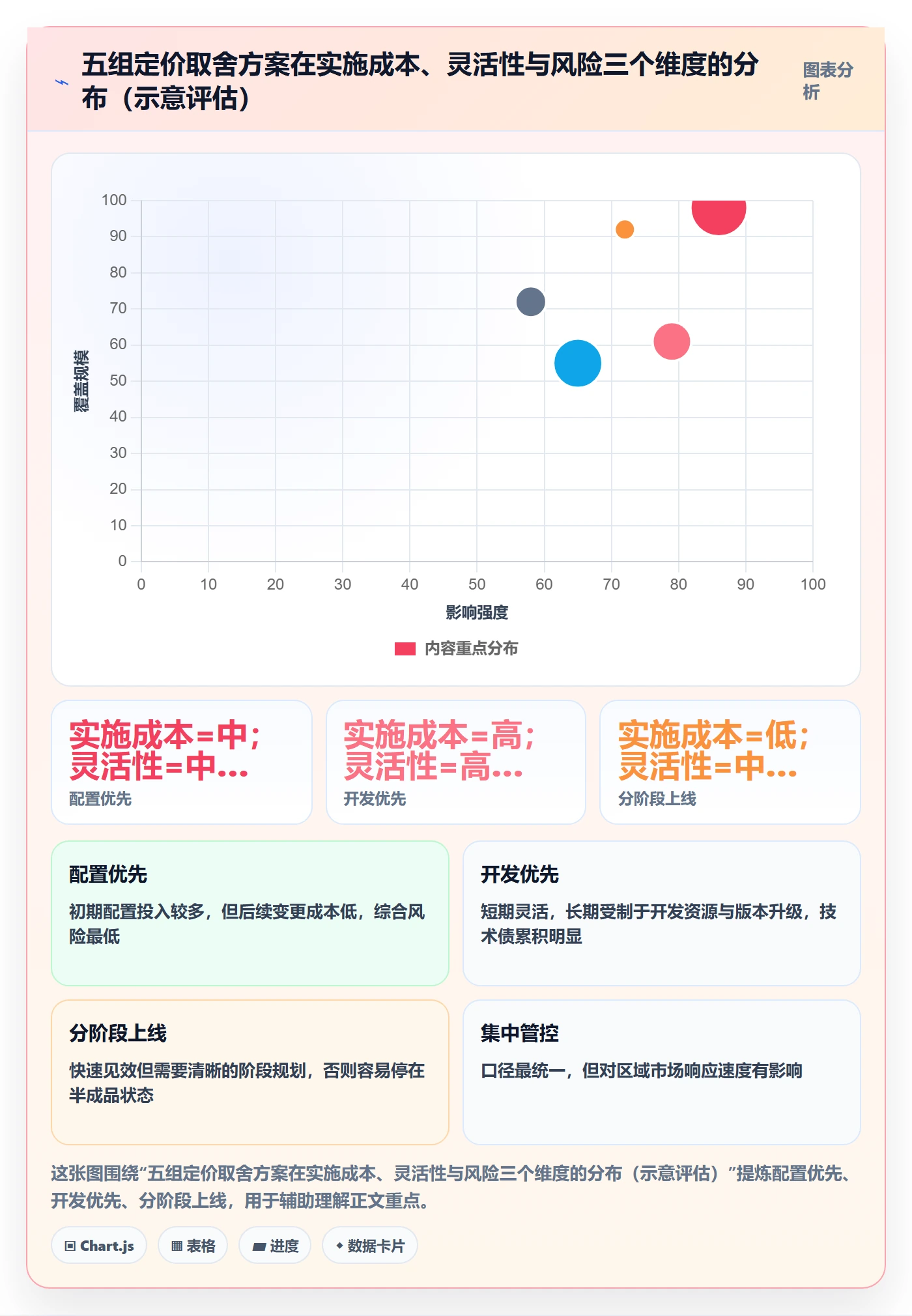 erp跨境电商实施路径：系统实施如何完成定价策略
