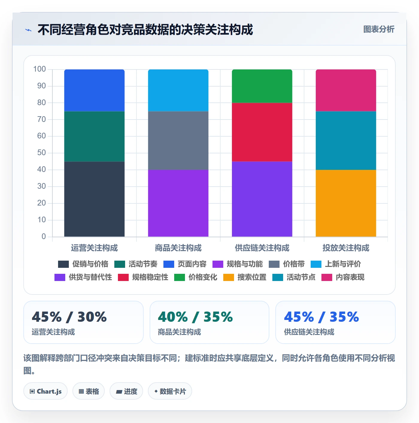 电商数据查询网站执行标准：竞品数据环节如何体现标准化管理