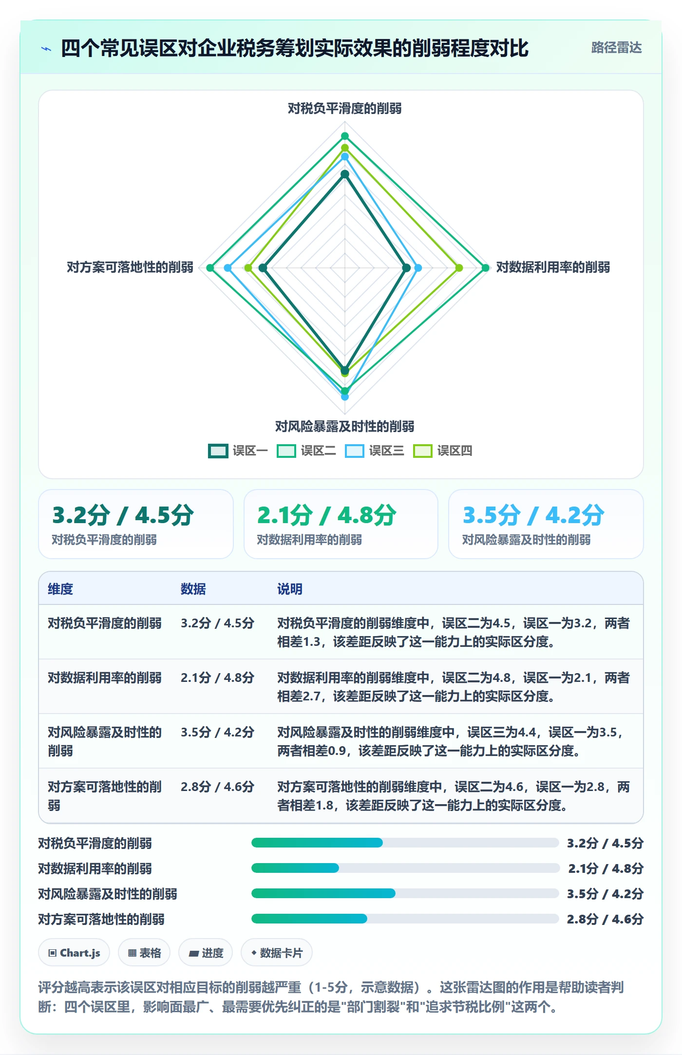 商品分析方案设计：销量趋势场景的税务筹划怎么做