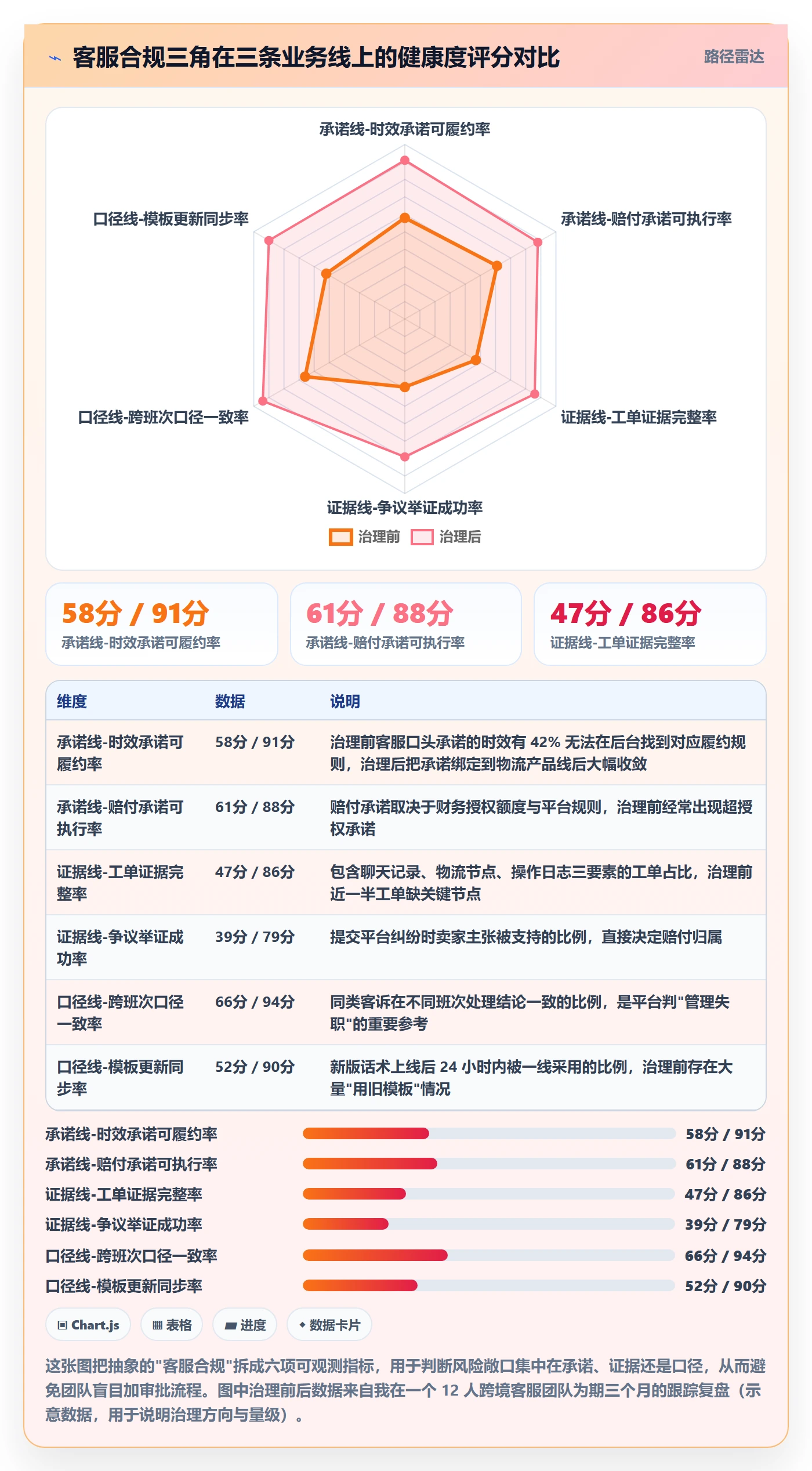 跨境电商运营使用技巧：客户服务对应的合规管理方法