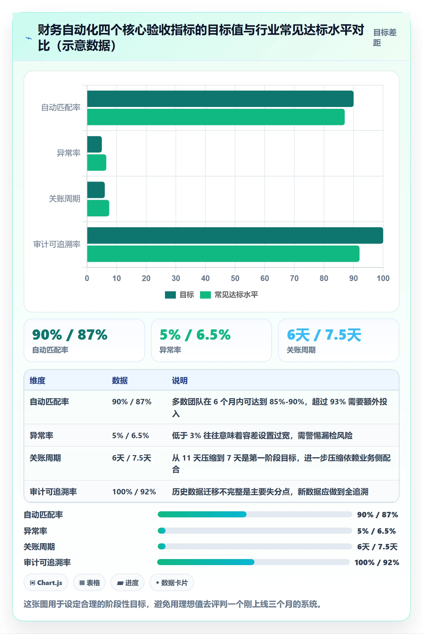 erp跨境电商场景解析：财务核算中的自动化方案怎么处理