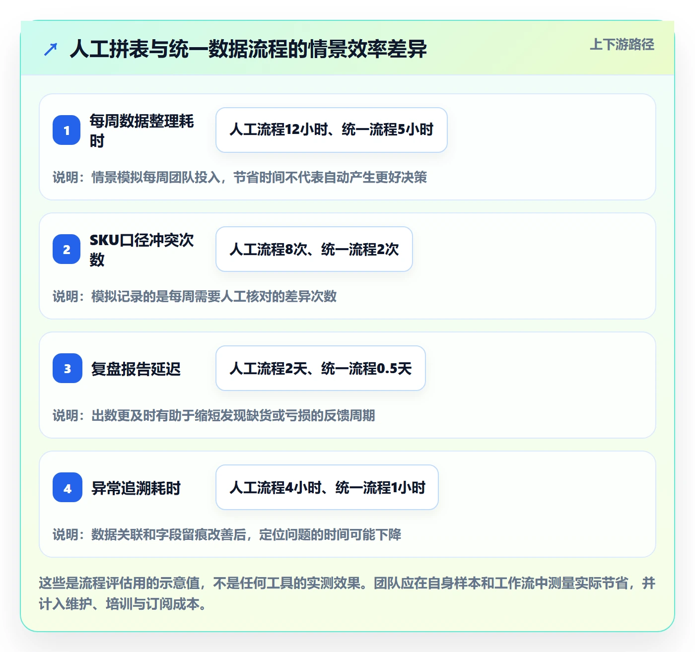 跨境电商优化清单：选品策略与落地案例的关键动作