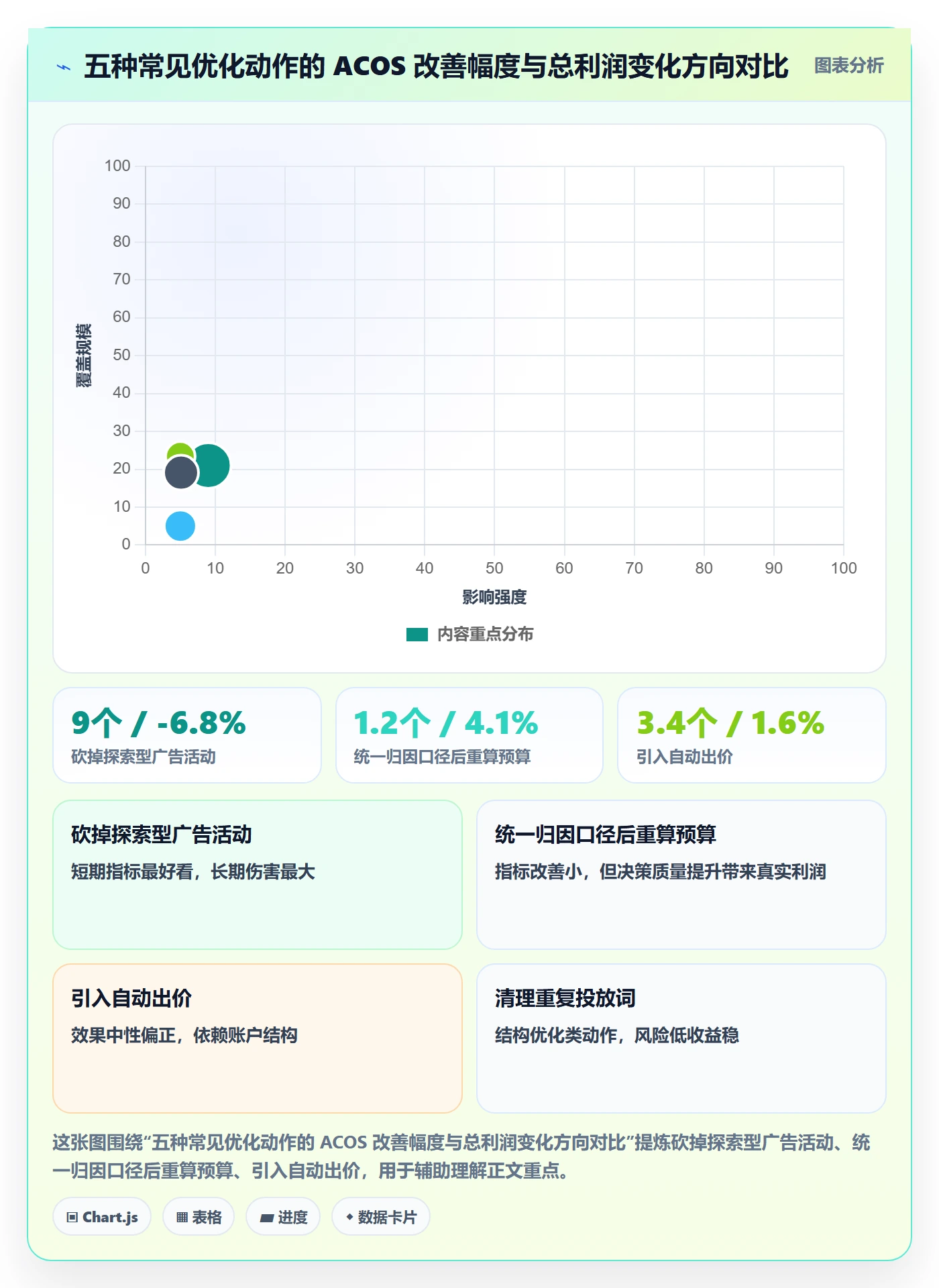 亚马逊软件决策指南：用系统搭建判断广告管理方案