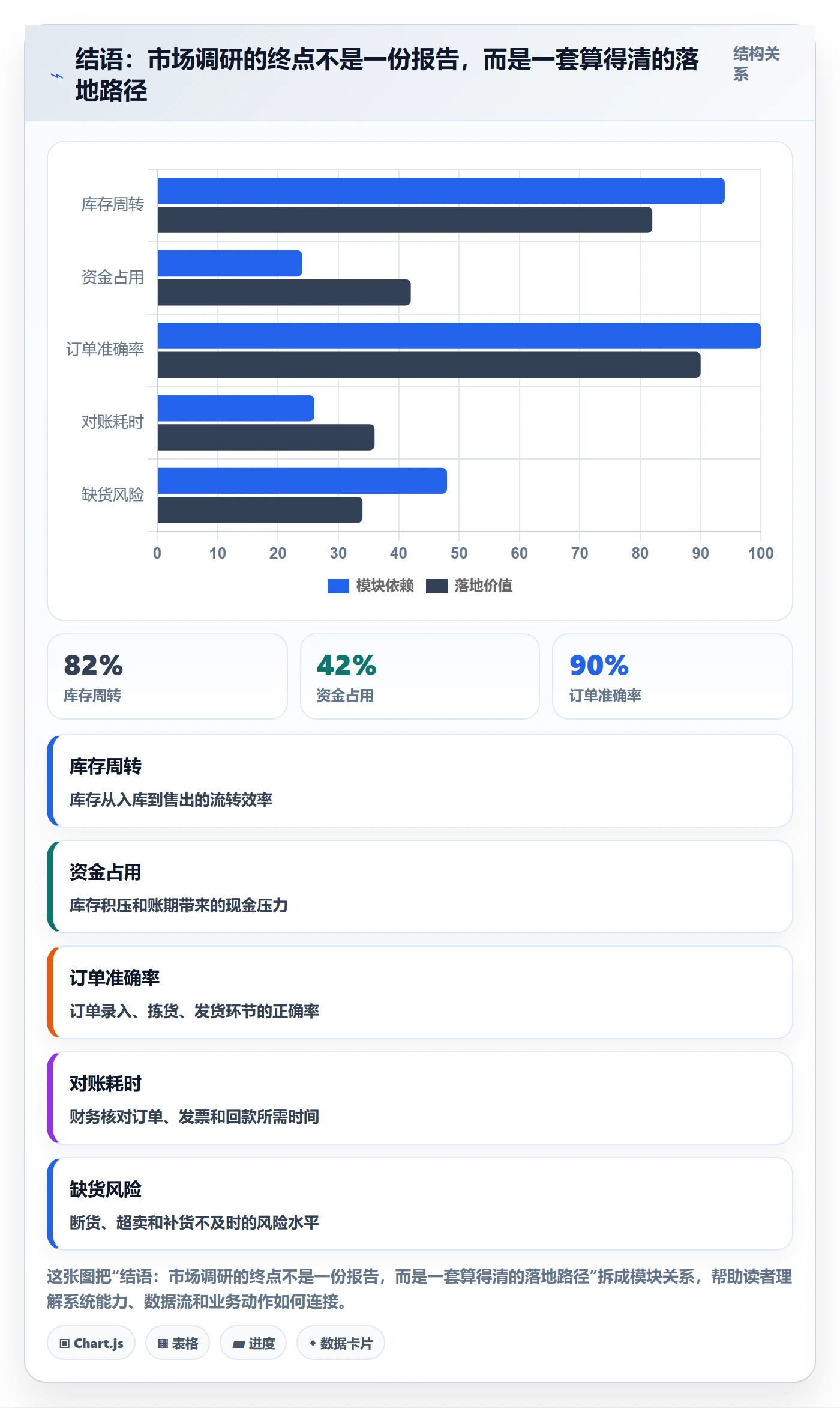 结语：市场调研的终点不是一份报告，而是一套算得清的落地路径