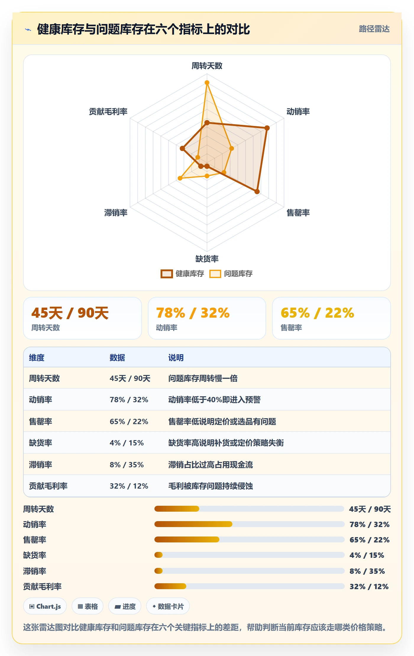 erp跨境电商管理要点：库存管理的定价策略如何设计