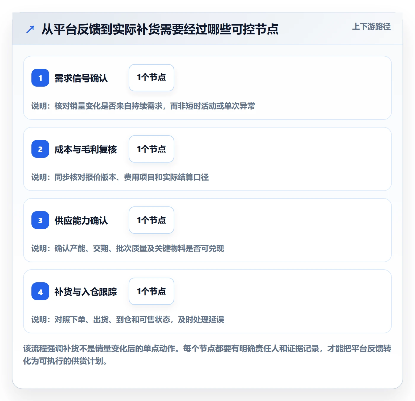 temu升级方案：用进阶玩法改善全托管模式