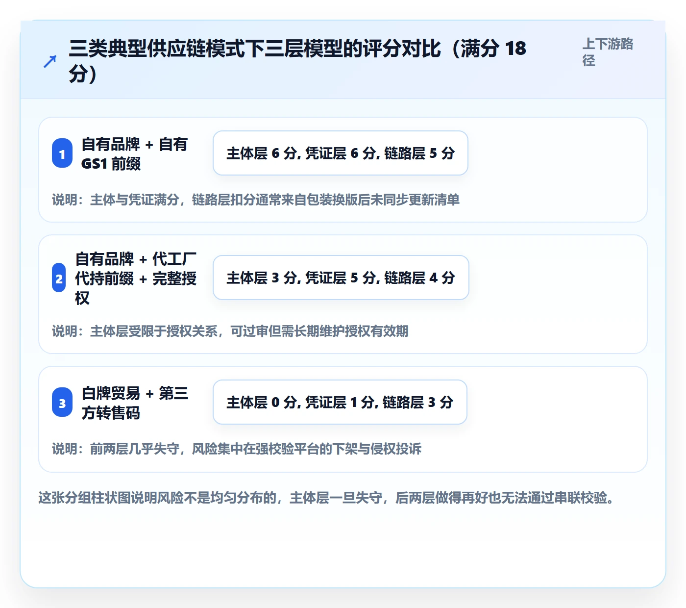 UPC码工作指南：用供应链协同解决平台审核问题