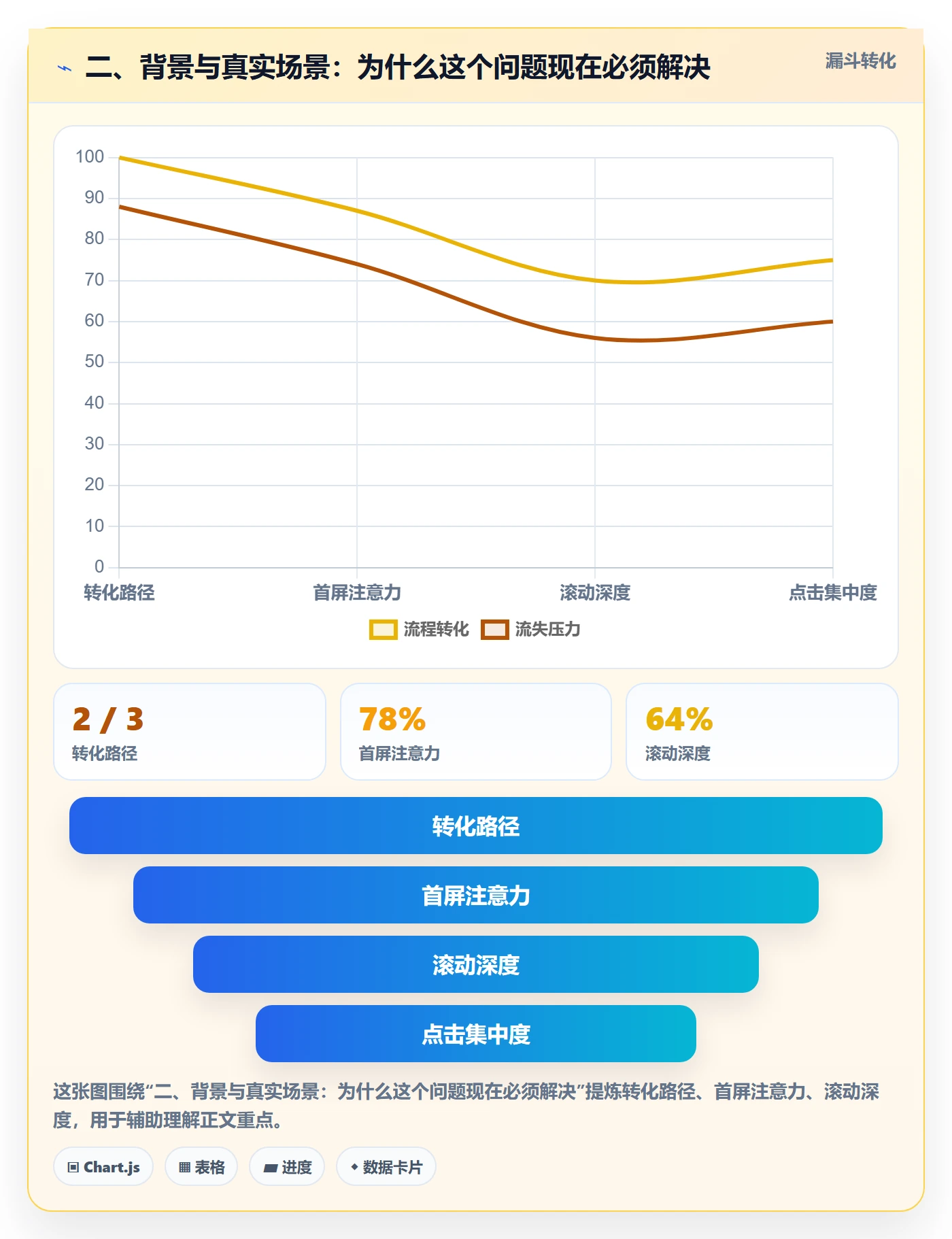 二、背景与真实场景：为什么这个问题现在必须解决