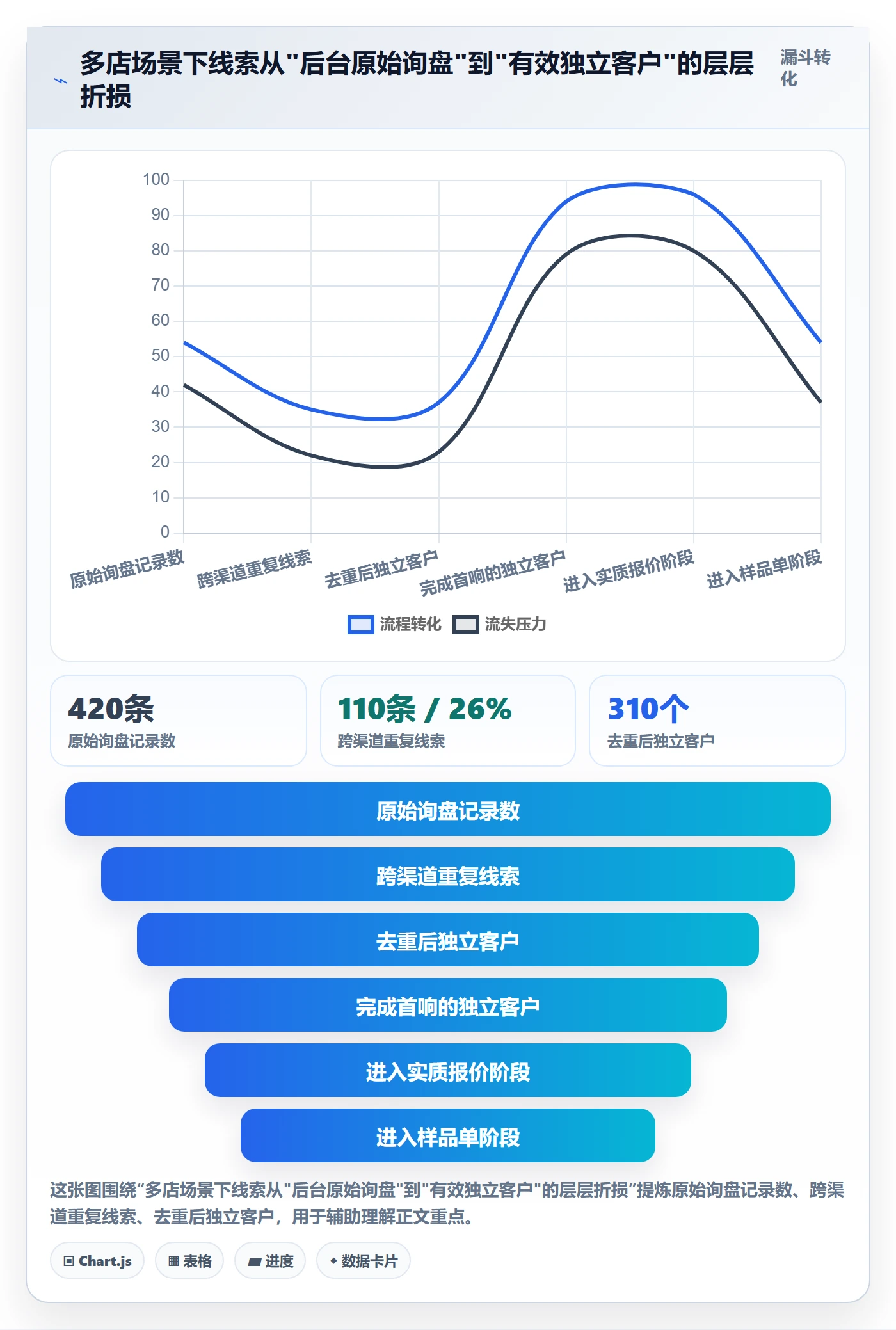 外贸数据分析平台基础课：销售线索相关的多店经营一次讲透