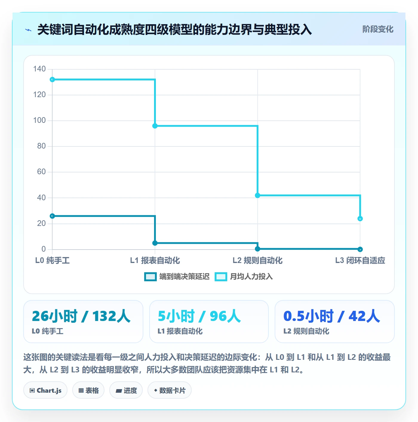 亚马逊软件改造重点：从关键词工具推进自动化方案