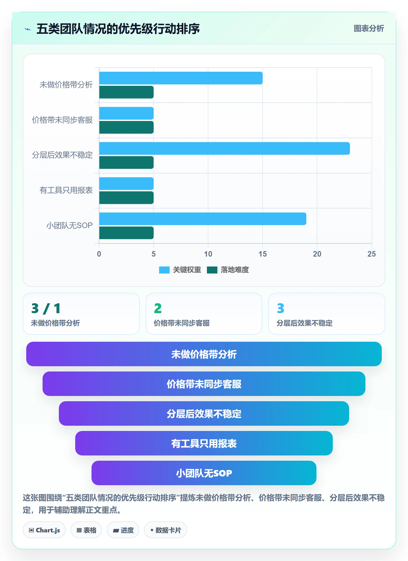 商品分析实践指南：价格带的客户服务怎样更有效