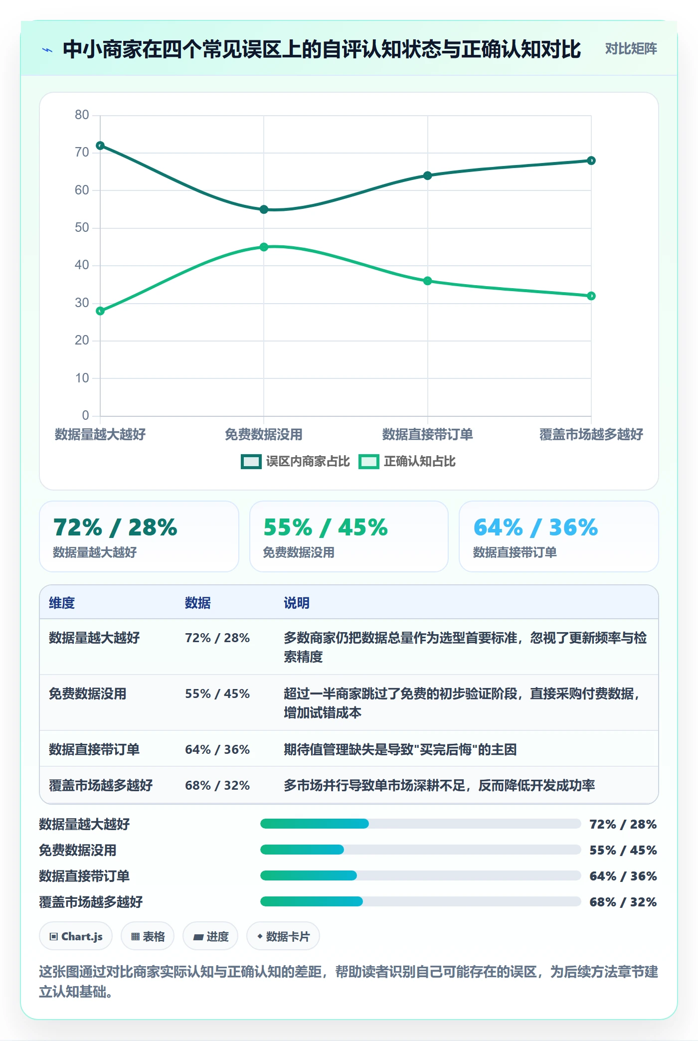 外贸数据分析平台使用技巧：海关数据对应的中小商家方法
