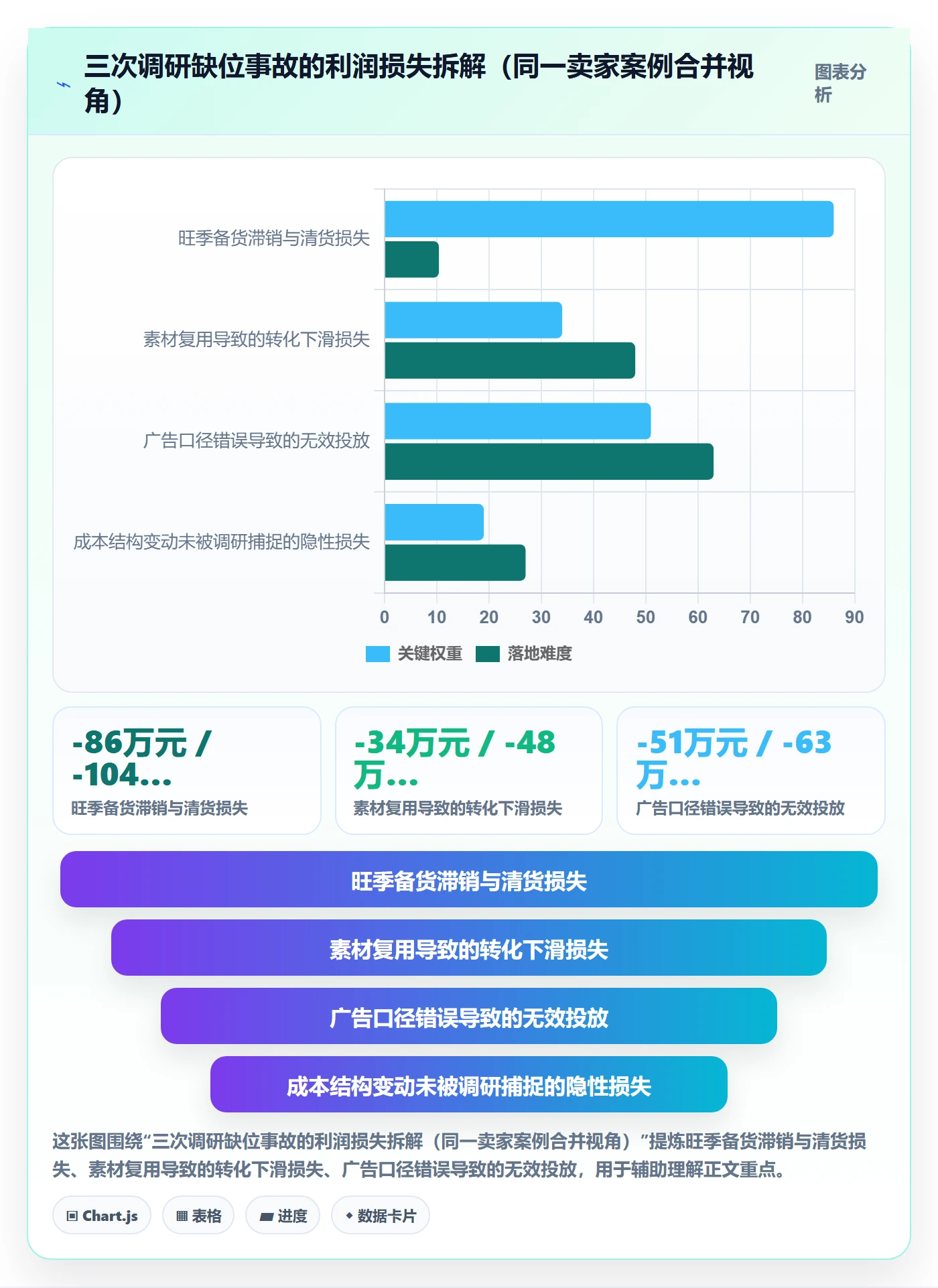 跨境电商运营怎么管？以市场调研为核心的市场调研方案