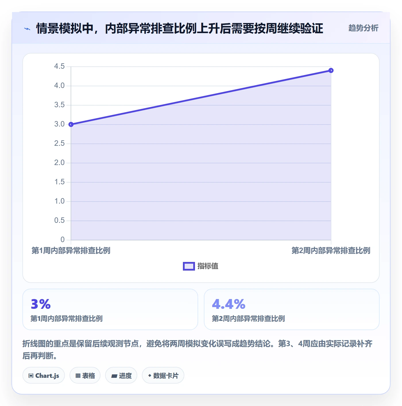 temu实践指南：账号绩效的指标体系怎样更有效