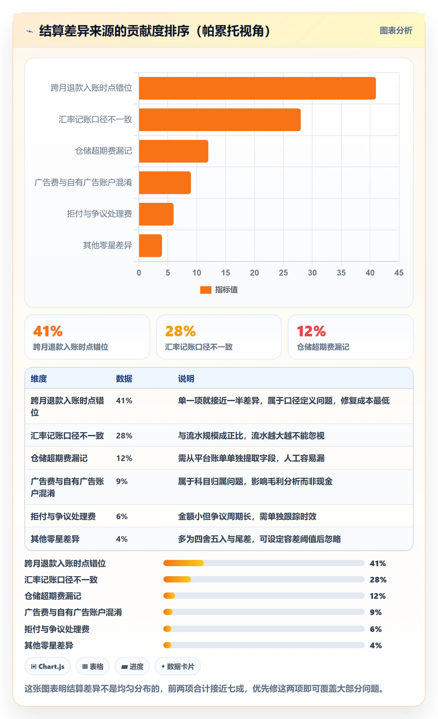 erp跨境电商优化清单:多平台刊登与支付结算的关键动作