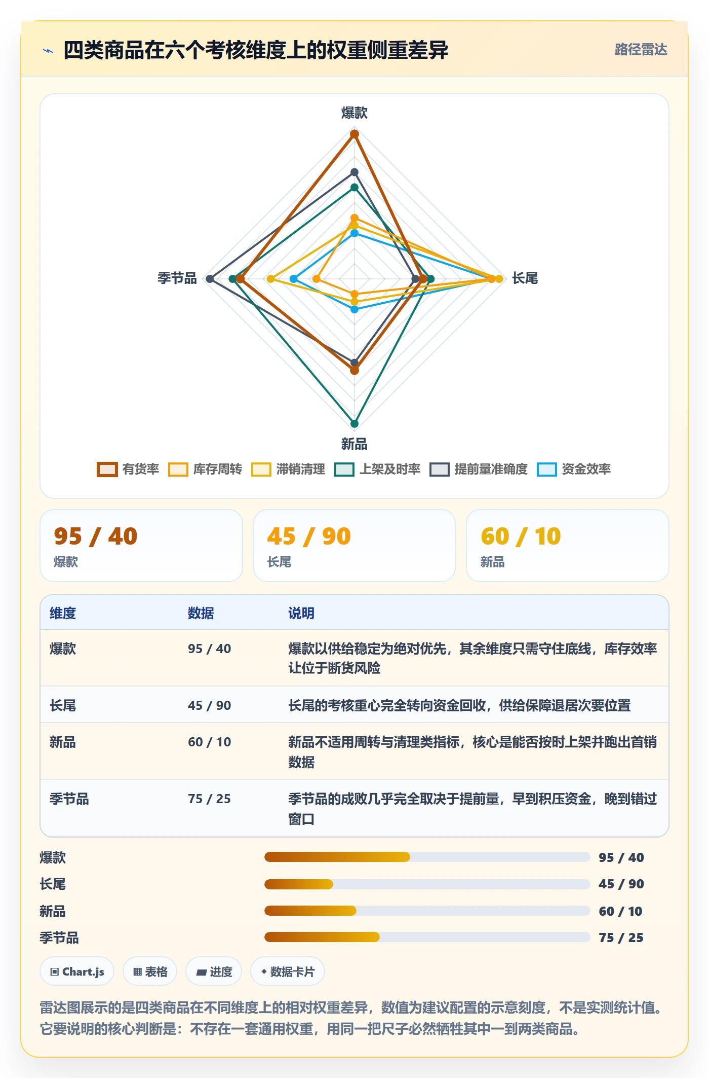 erp跨境电商实践指南：采购补货的绩效考核怎样更有效
