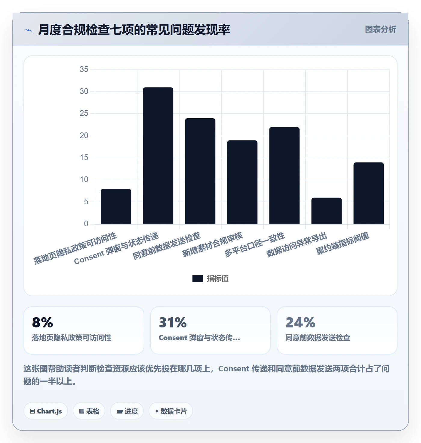 跨境电商运营配置指南：流量获取需要哪些合规管理设置