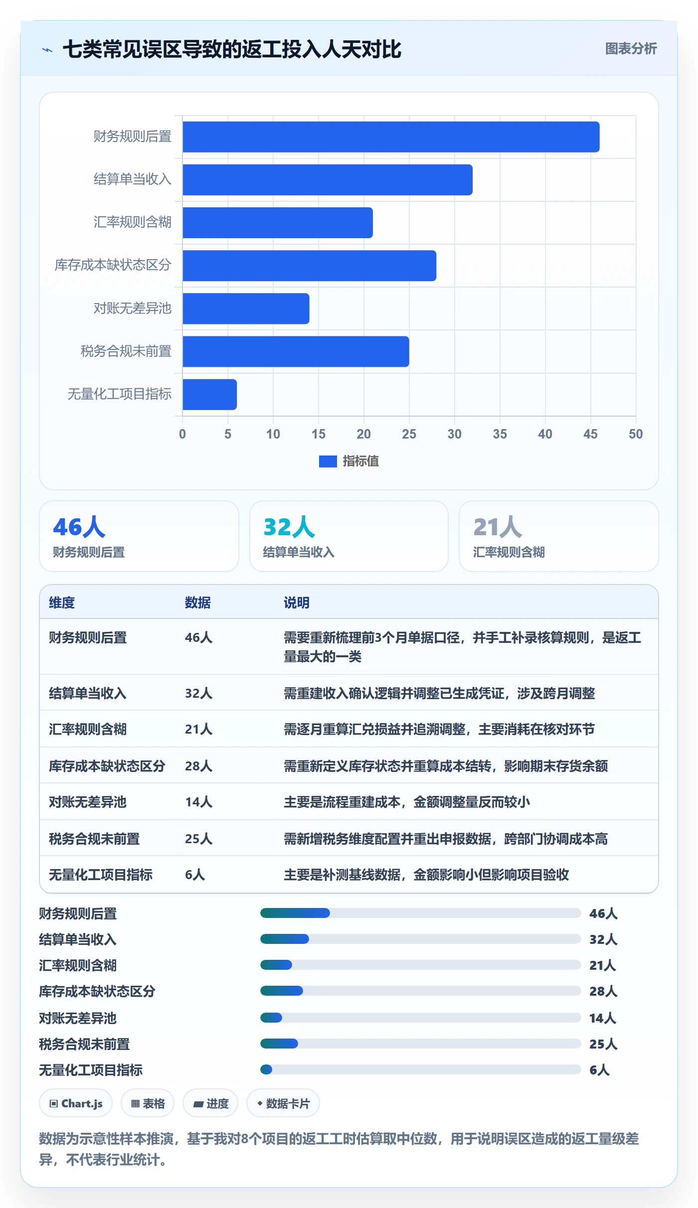 erp跨境电商实施路径：财务核算如何完成案例拆解