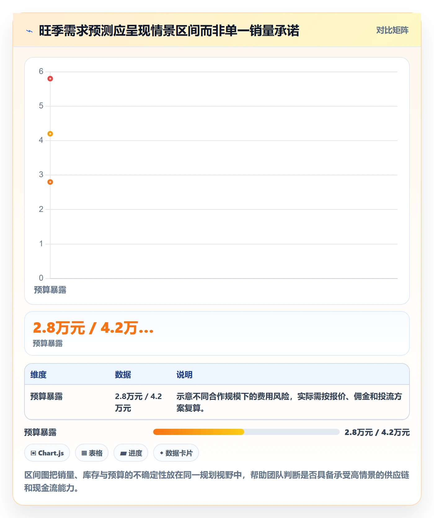 电商数据查询网站应用思路：围绕达人数据拆解旺季准备