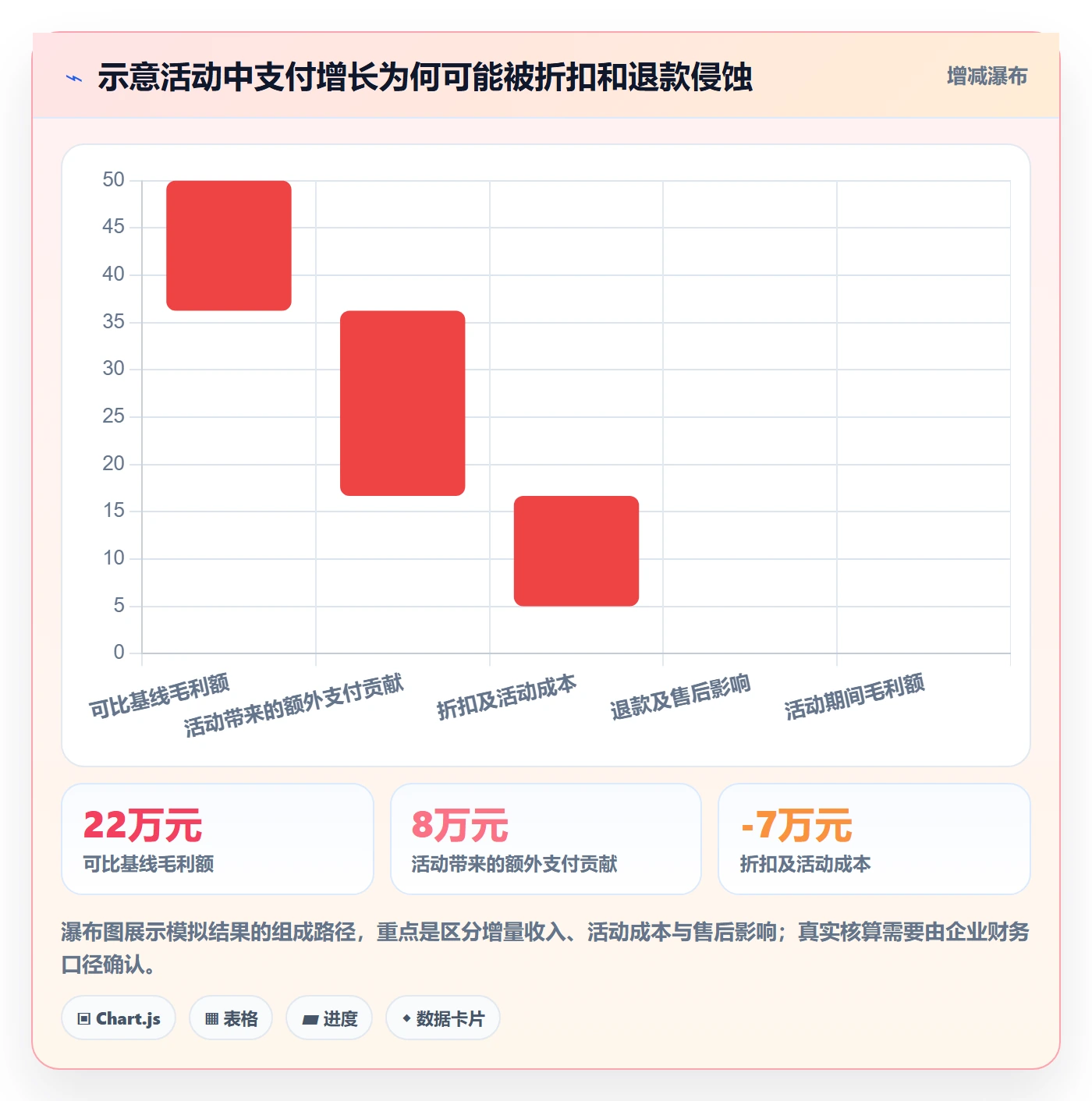 电商数据查询网站方案设计：数据口径场景的指标体系怎么做