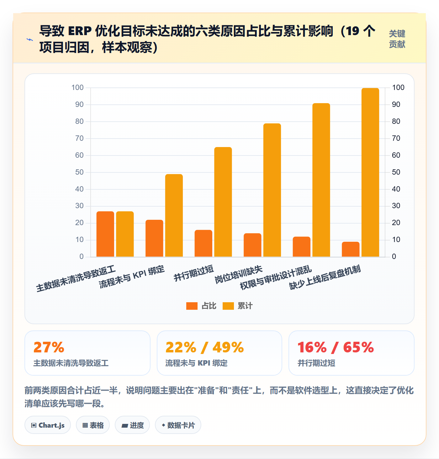 erp跨境电商优化清单：系统实施与趋势观察的关键动作