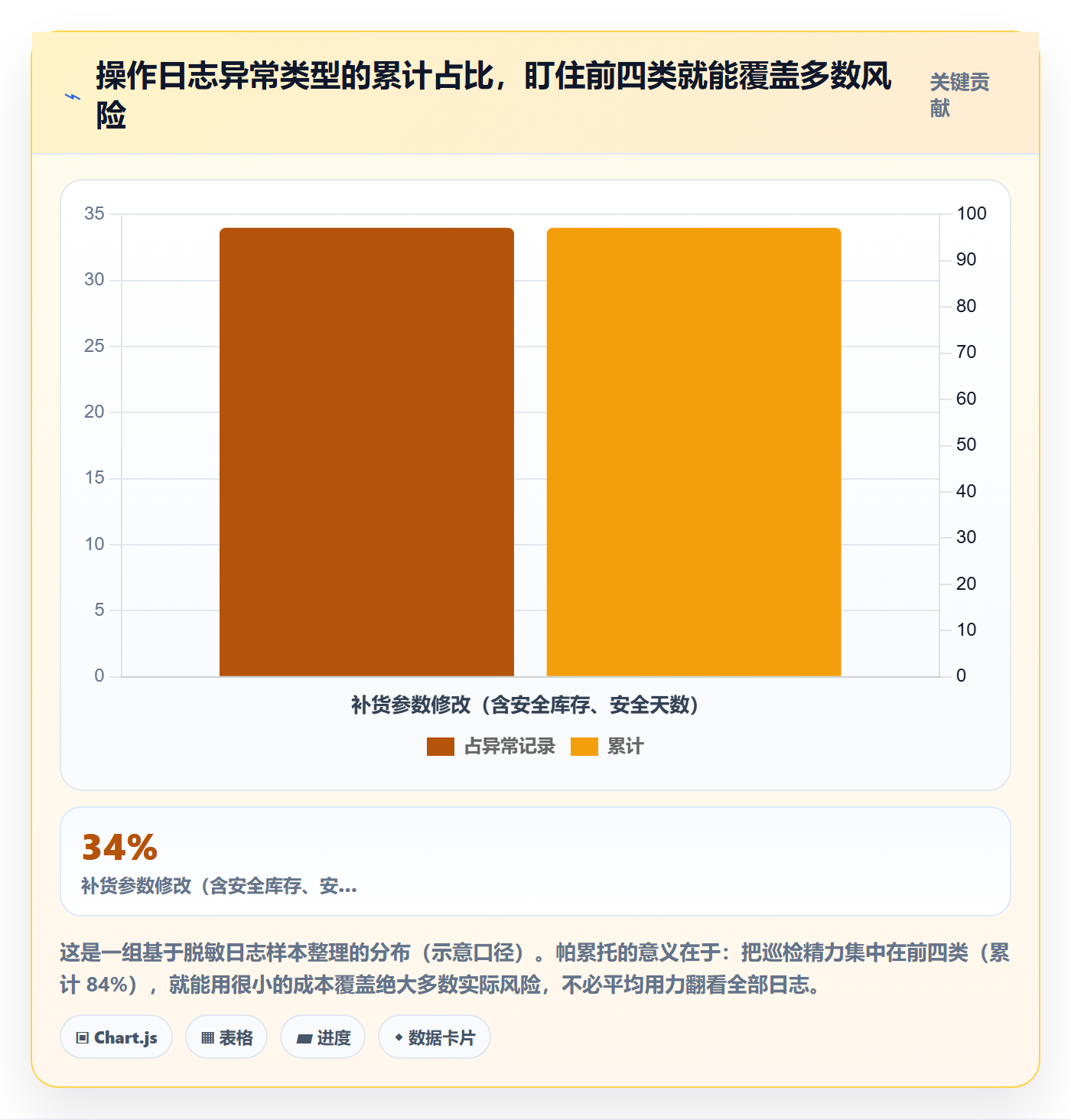 erp跨境电商账号安全全解析：重点看懂采购补货