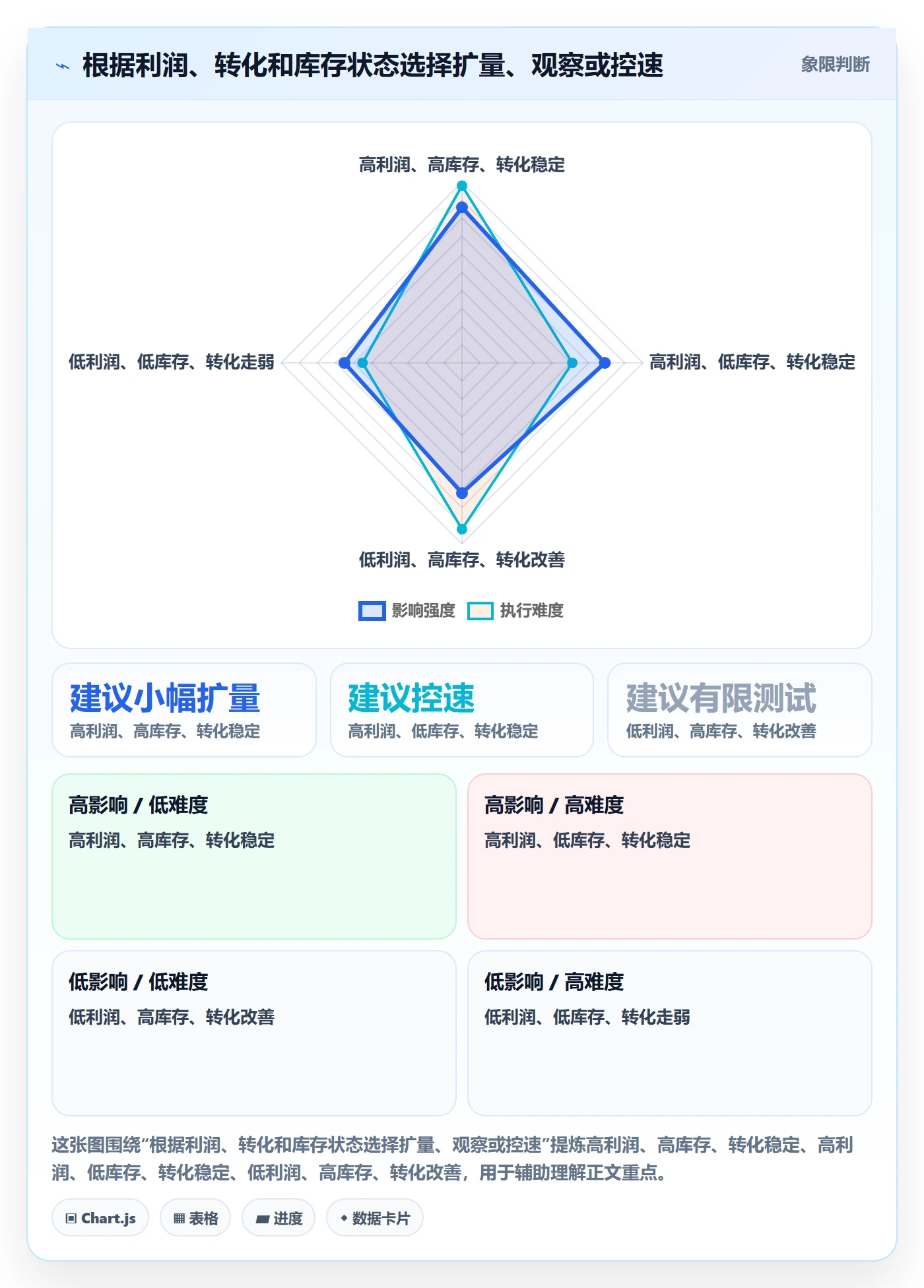 temu业务拆解：活动流量为什么影响广告投放