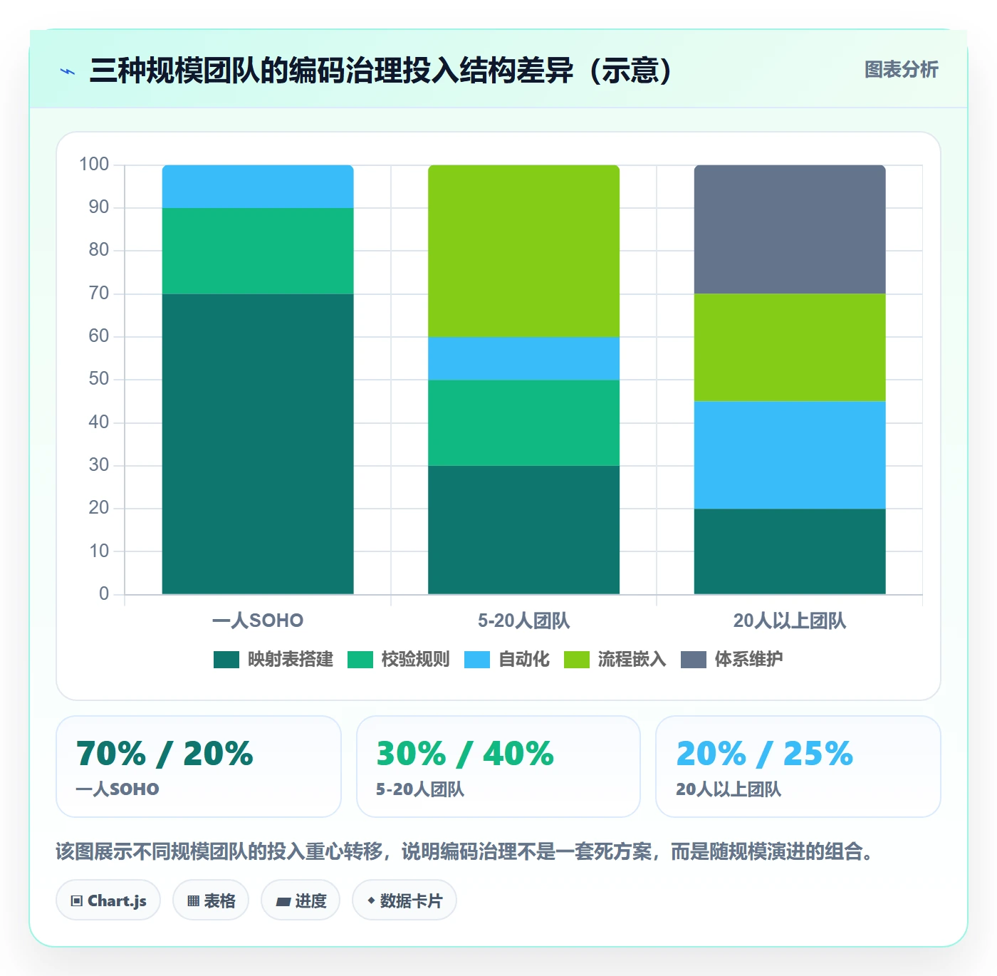 外贸数据分析平台优化清单：商品编码与进阶玩法的关键动作