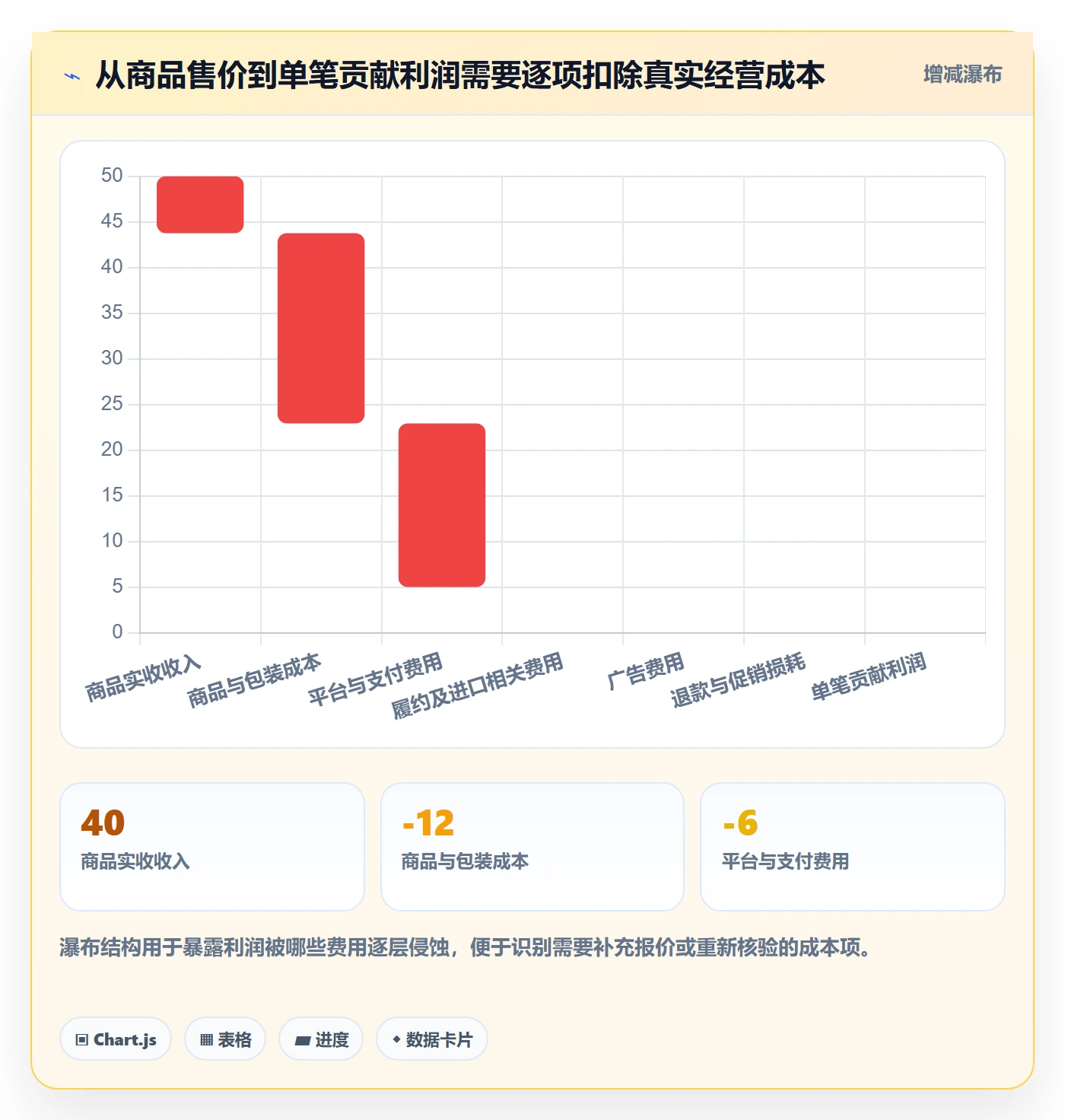 跨境电商基础课：市场选择相关的绩效考核一次讲透
