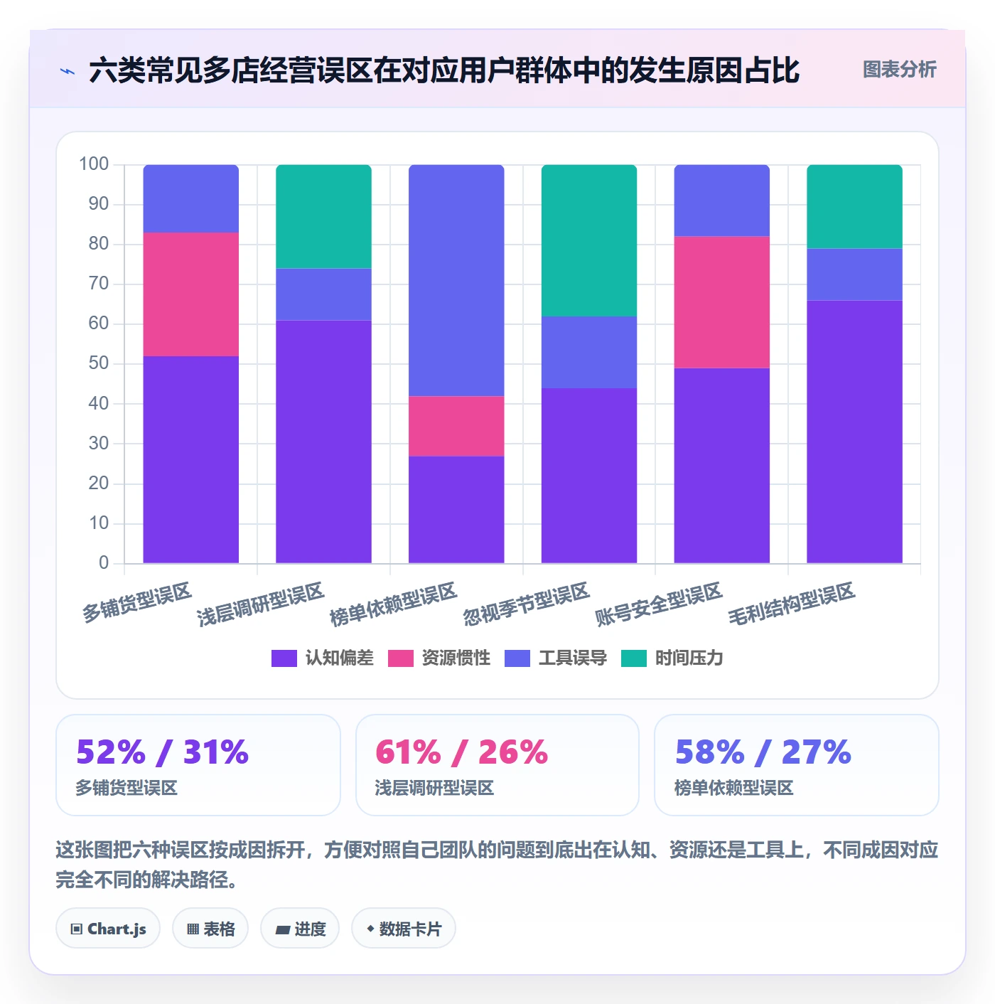 跨境电商运营进阶课：围绕市场调研完善多店经营