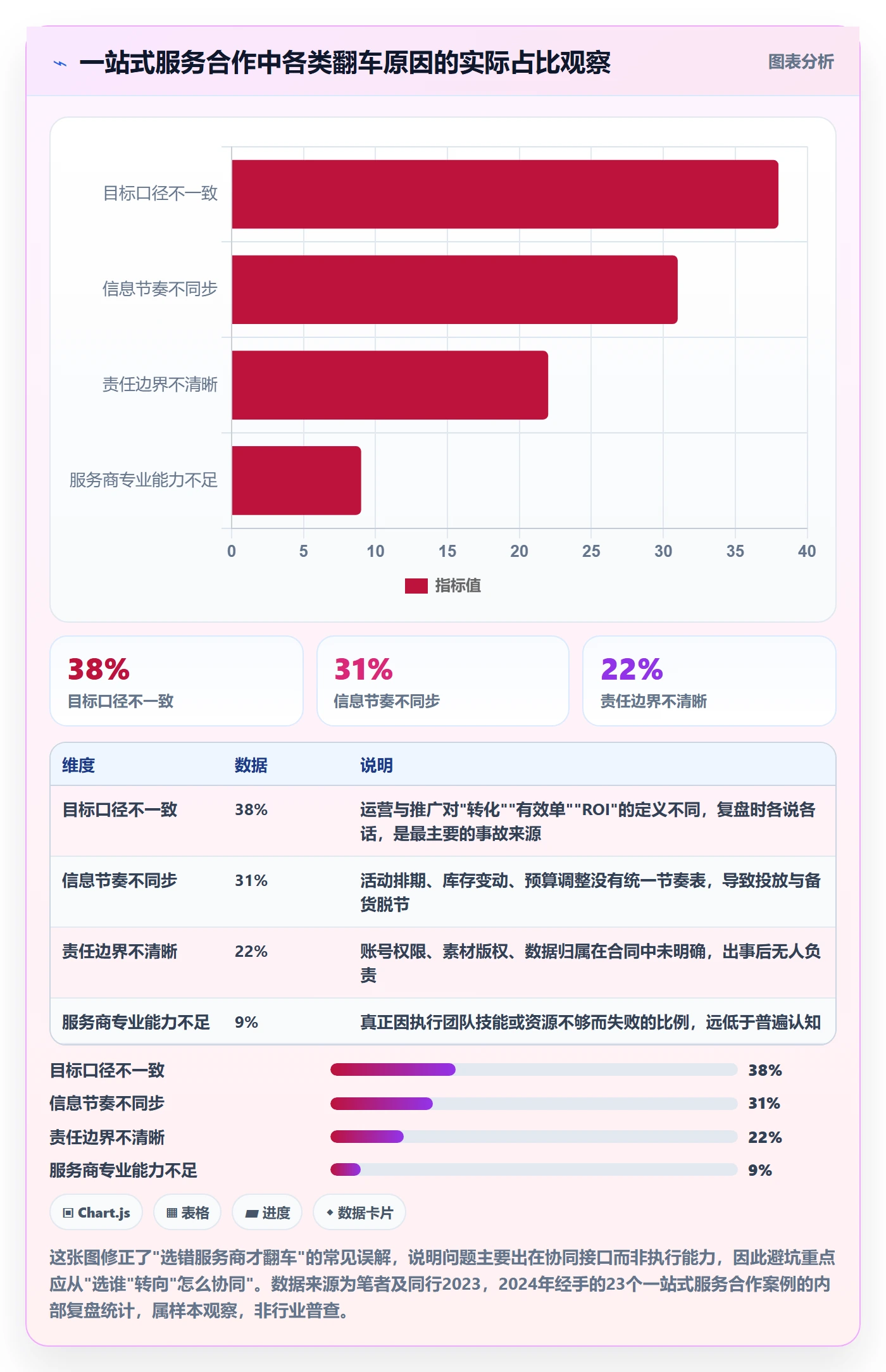 跨境电商一站式服务避坑指南：运营推广环节的团队协同要注意什么