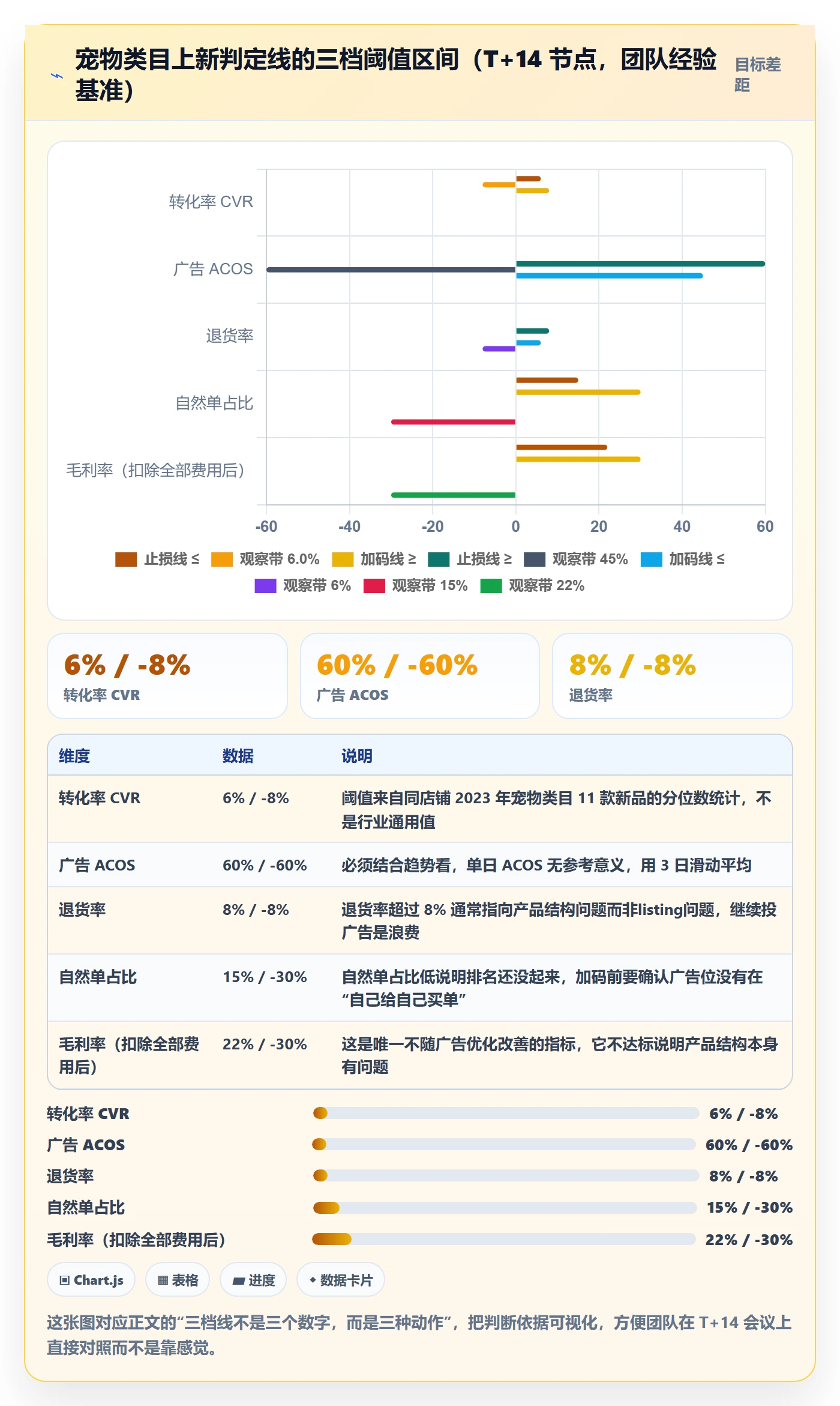 跨境电商运营管理要点：选品上新的落地案例如何设计