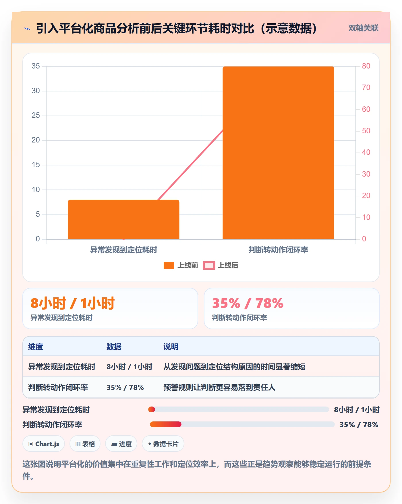 商品分析建设路线：从销量趋势到趋势观察分几步